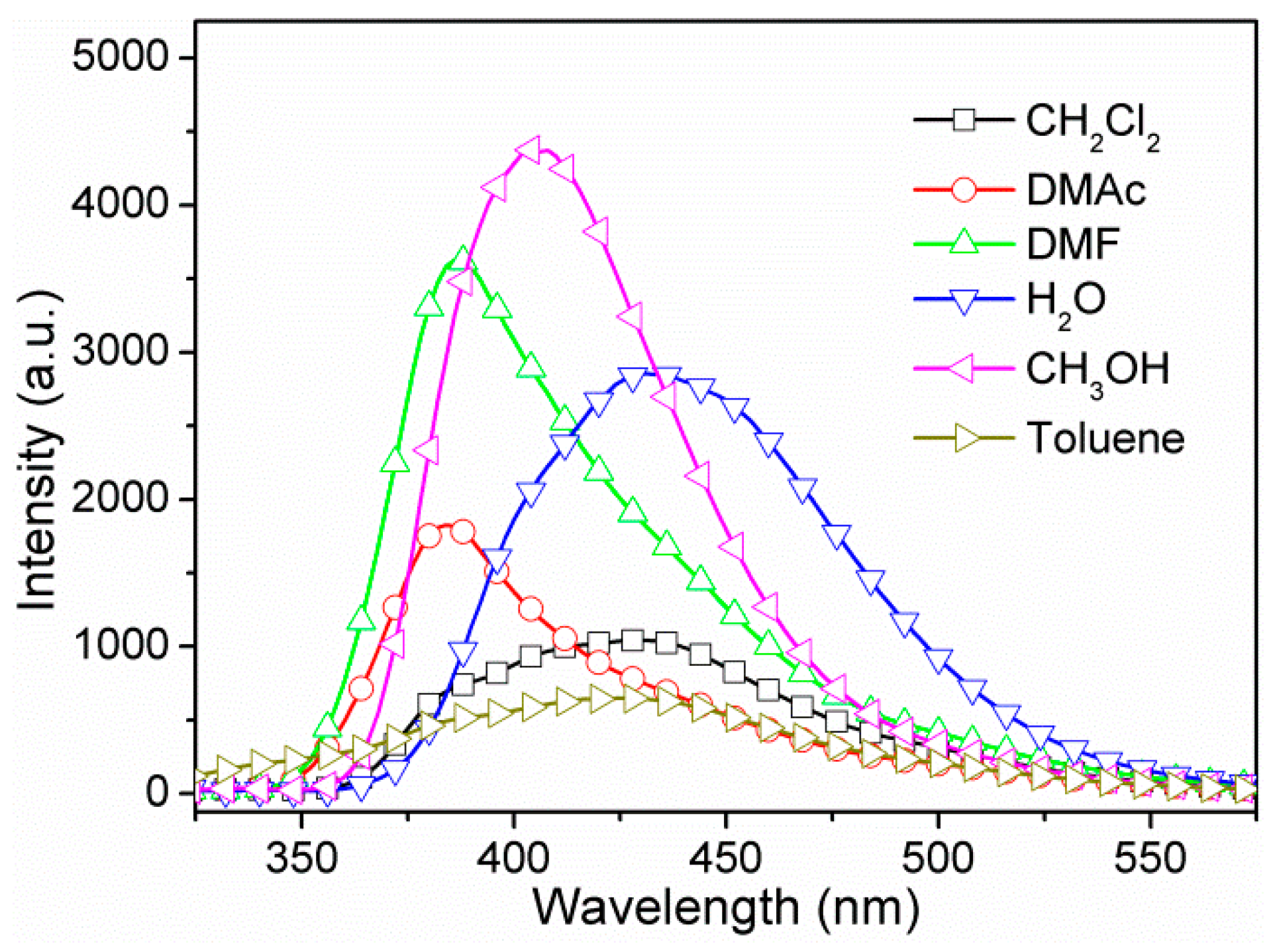 Nanomaterials 12 00158 g003 Nanomaterials 12 00158 g003
