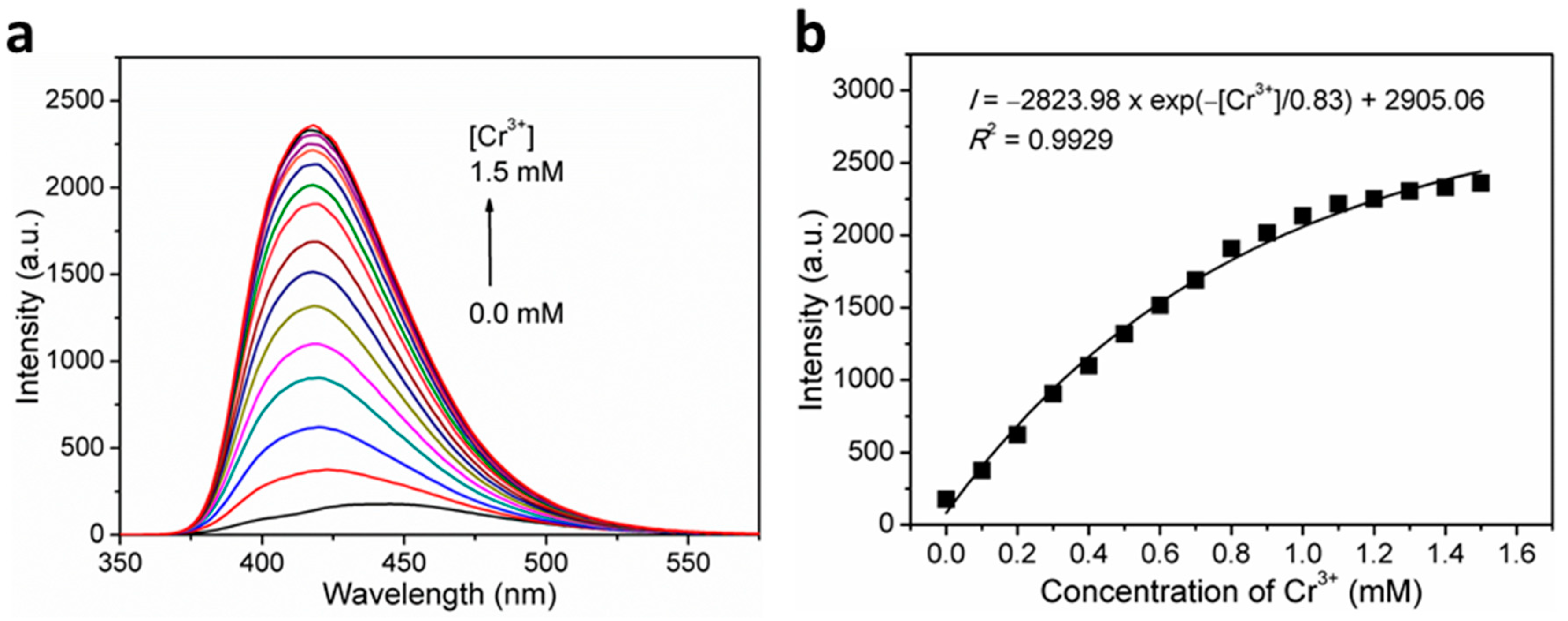 Nanomaterials 12 00158 g006 Nanomaterials 12 00158 g006