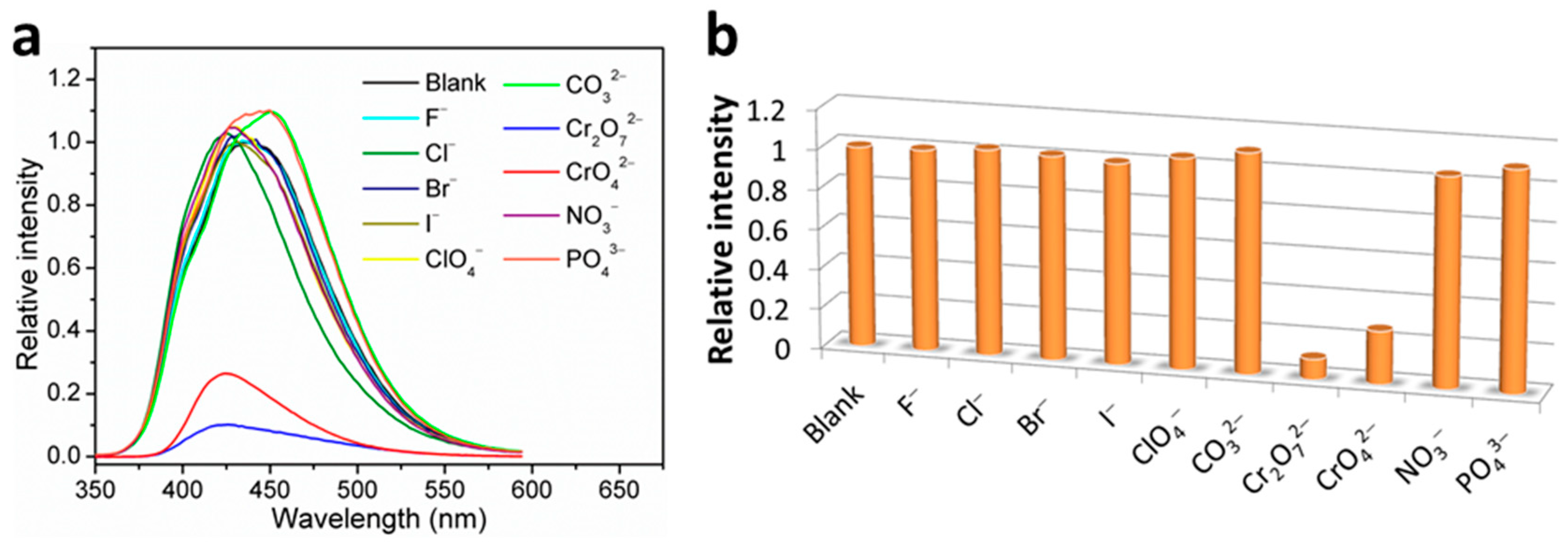 Nanomaterials 12 00158 g007 Nanomaterials 12 00158 g007