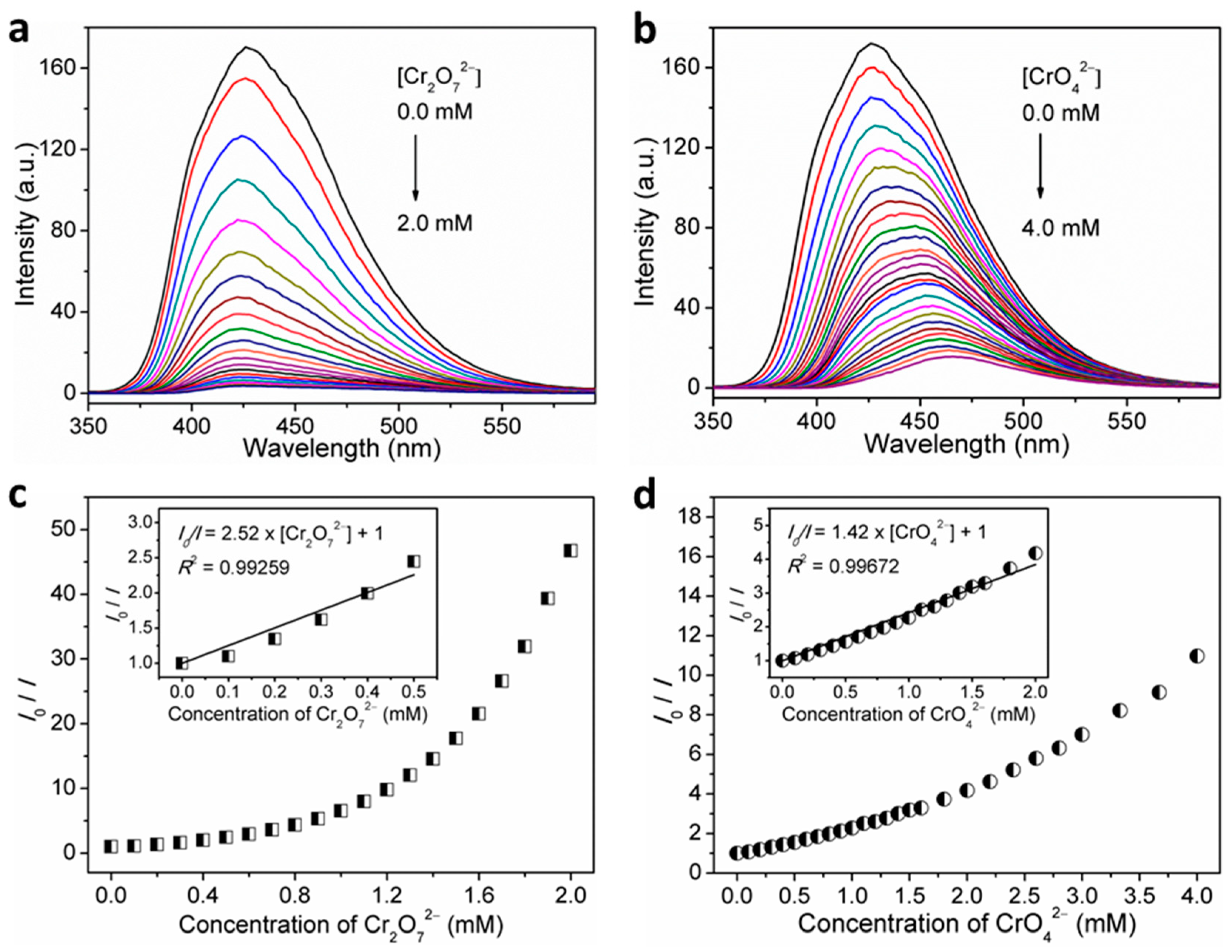 Nanomaterials 12 00158 g009 Nanomaterials 12 00158 g009