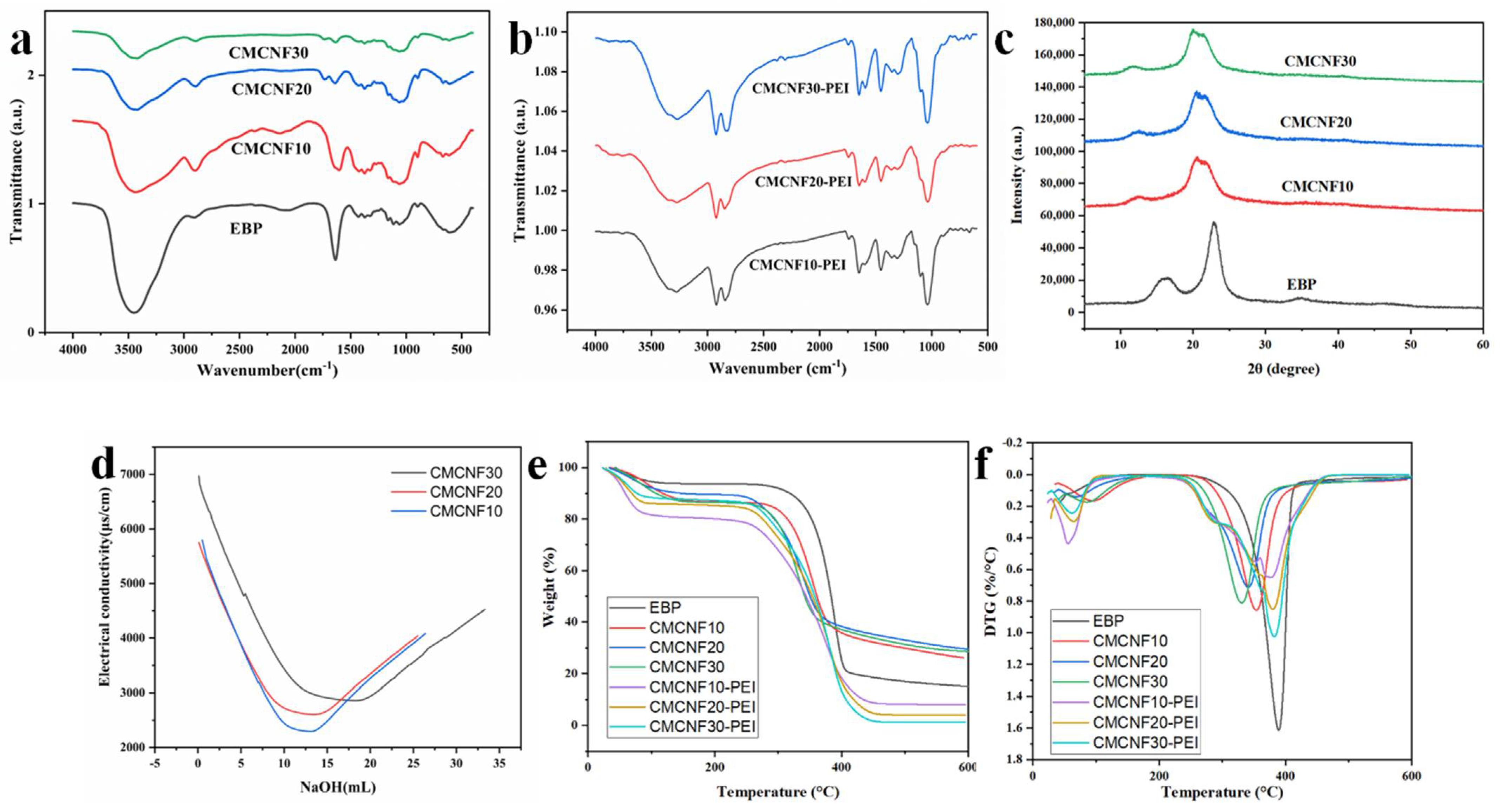 Nanomaterials 12 00160 g001