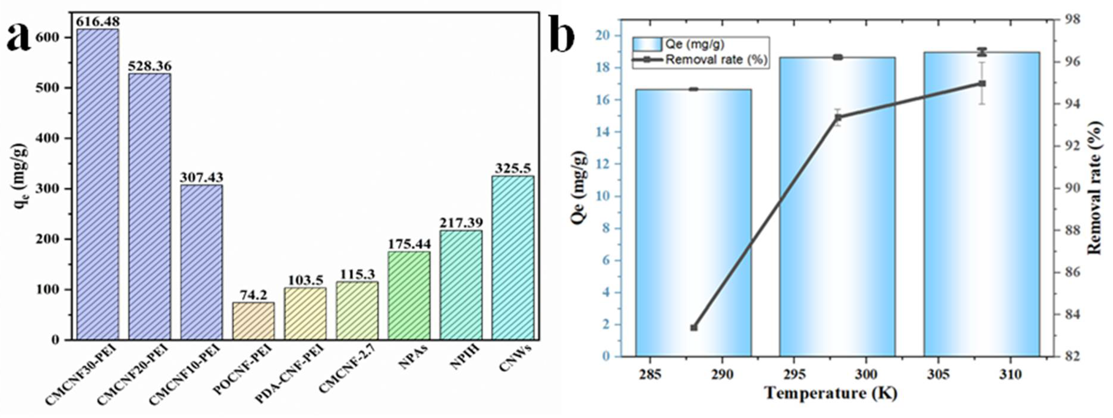 Nanomaterials 12 00160 g005