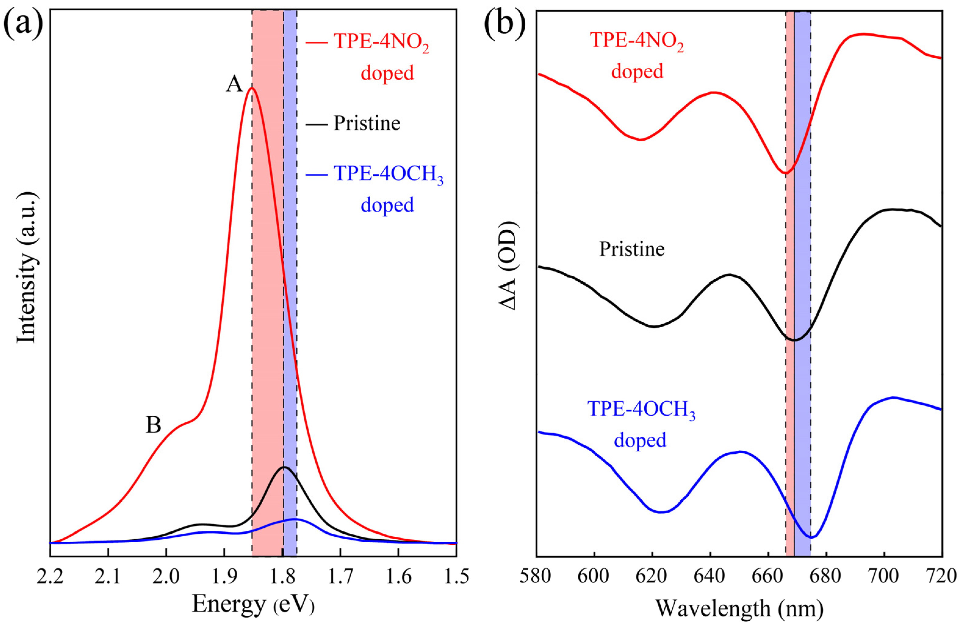 Nanomaterials 12 00164 g002