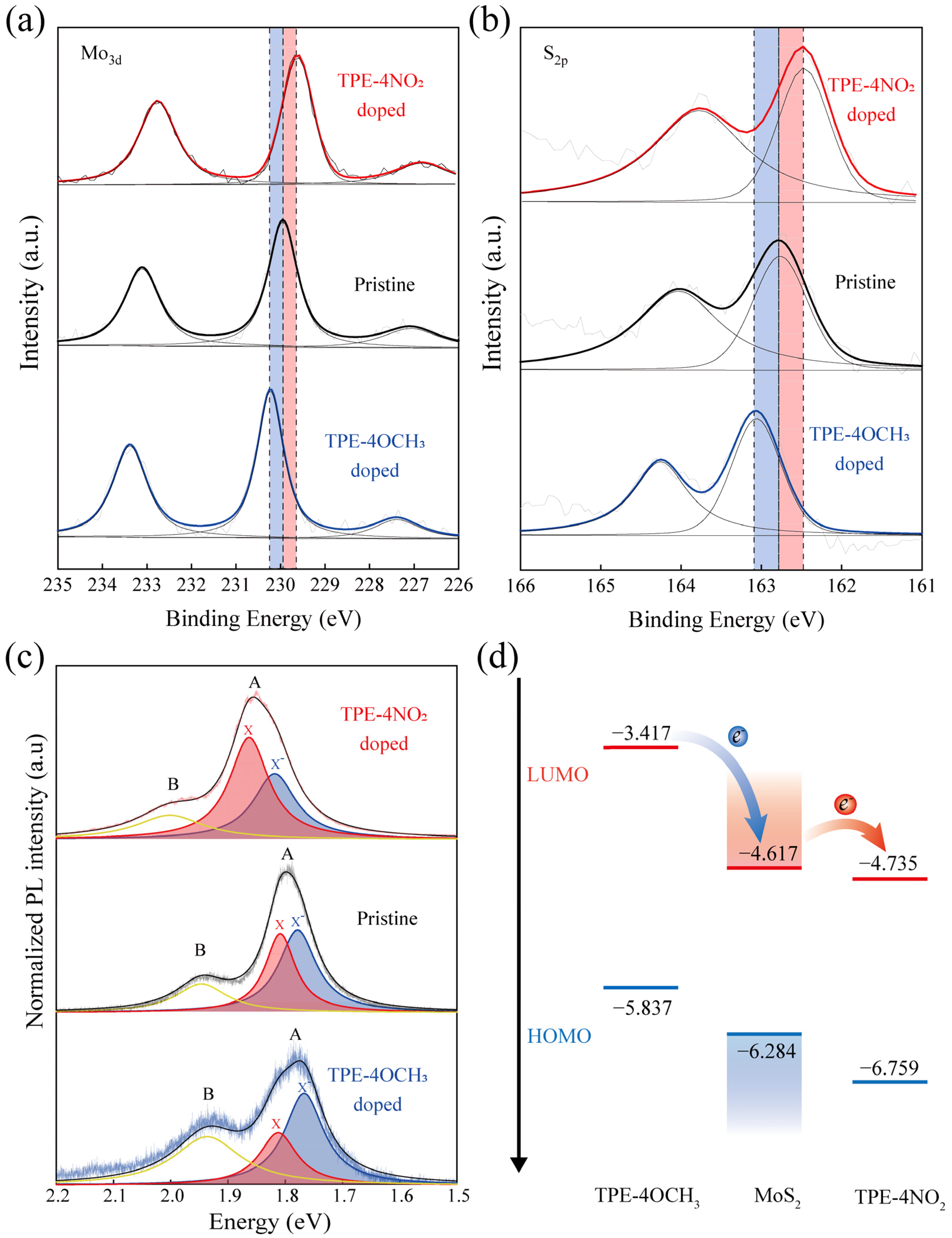 Nanomaterials 12 00164 g003