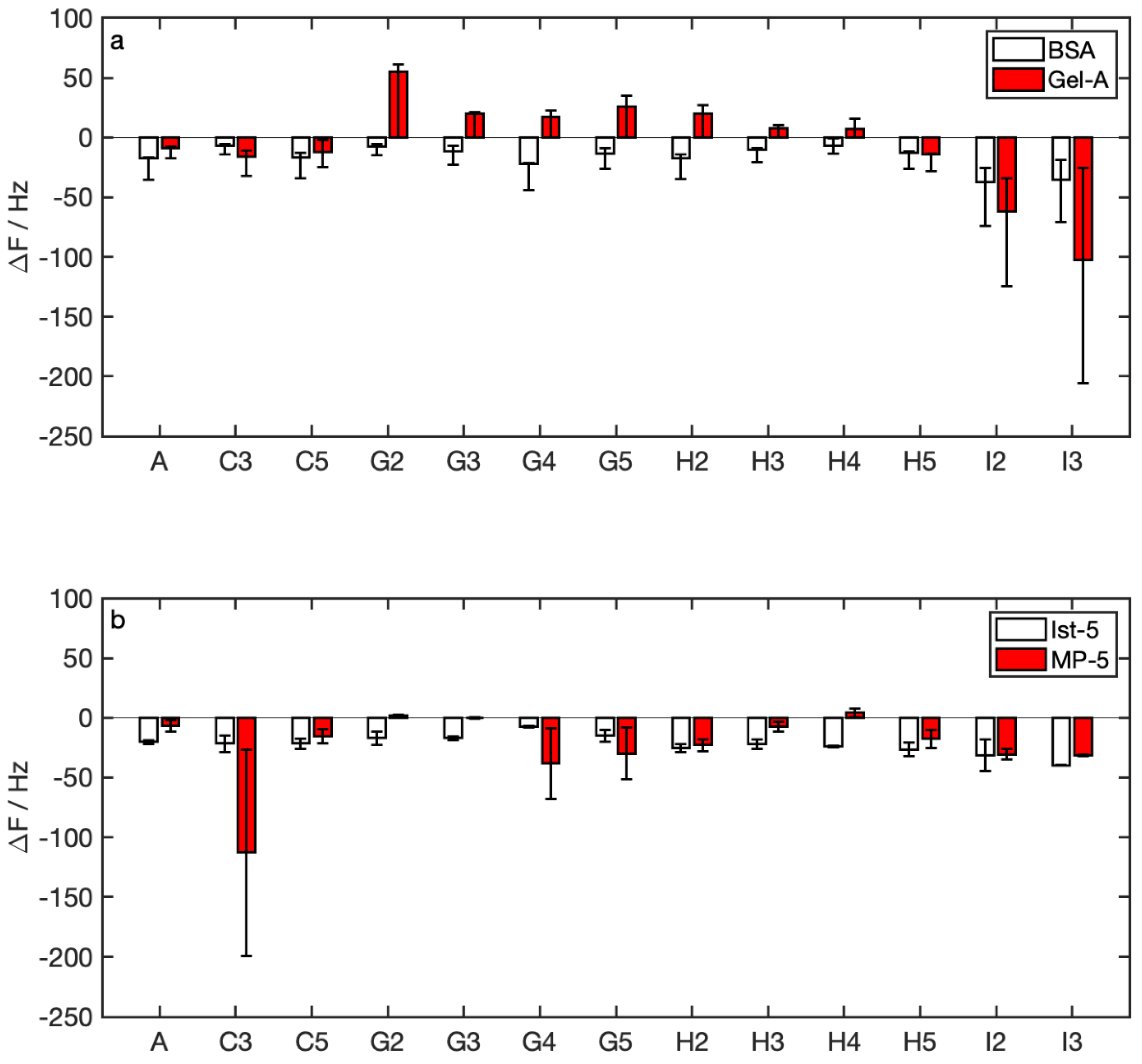 Nanomaterials 12 00166 g006 Nanomaterials 12 00166 g006