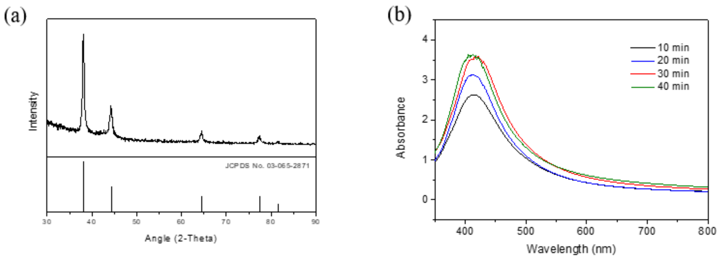 Nanomaterials 12 00171 g002