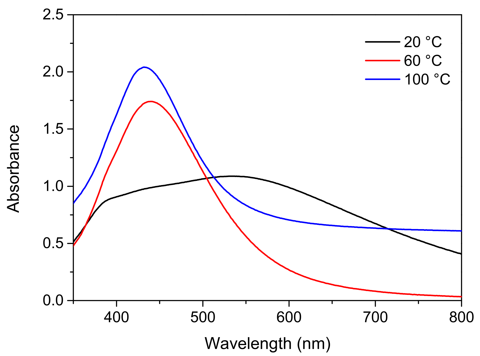 Nanomaterials 12 00171 g004