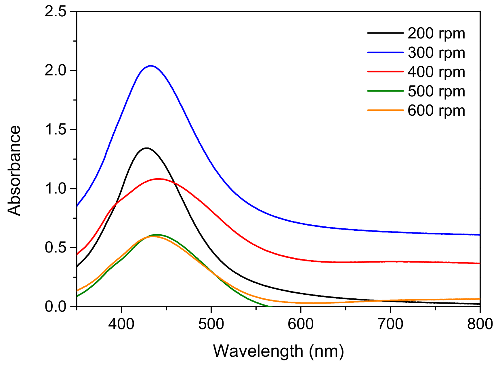 Nanomaterials 12 00171 g006