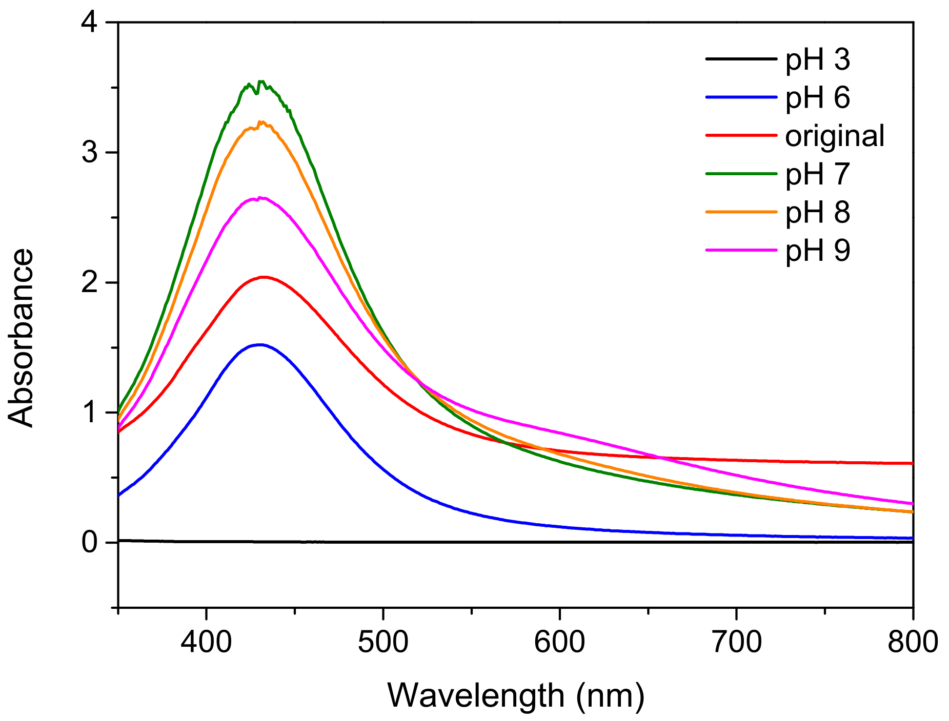 Nanomaterials 12 00171 g008