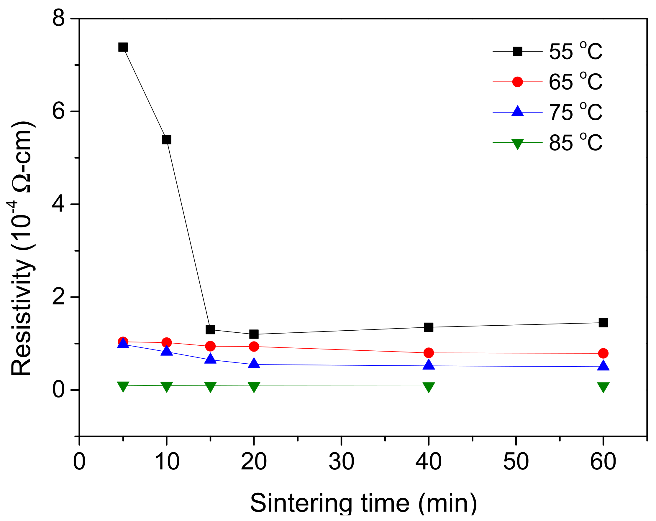 Nanomaterials 12 00171 g010