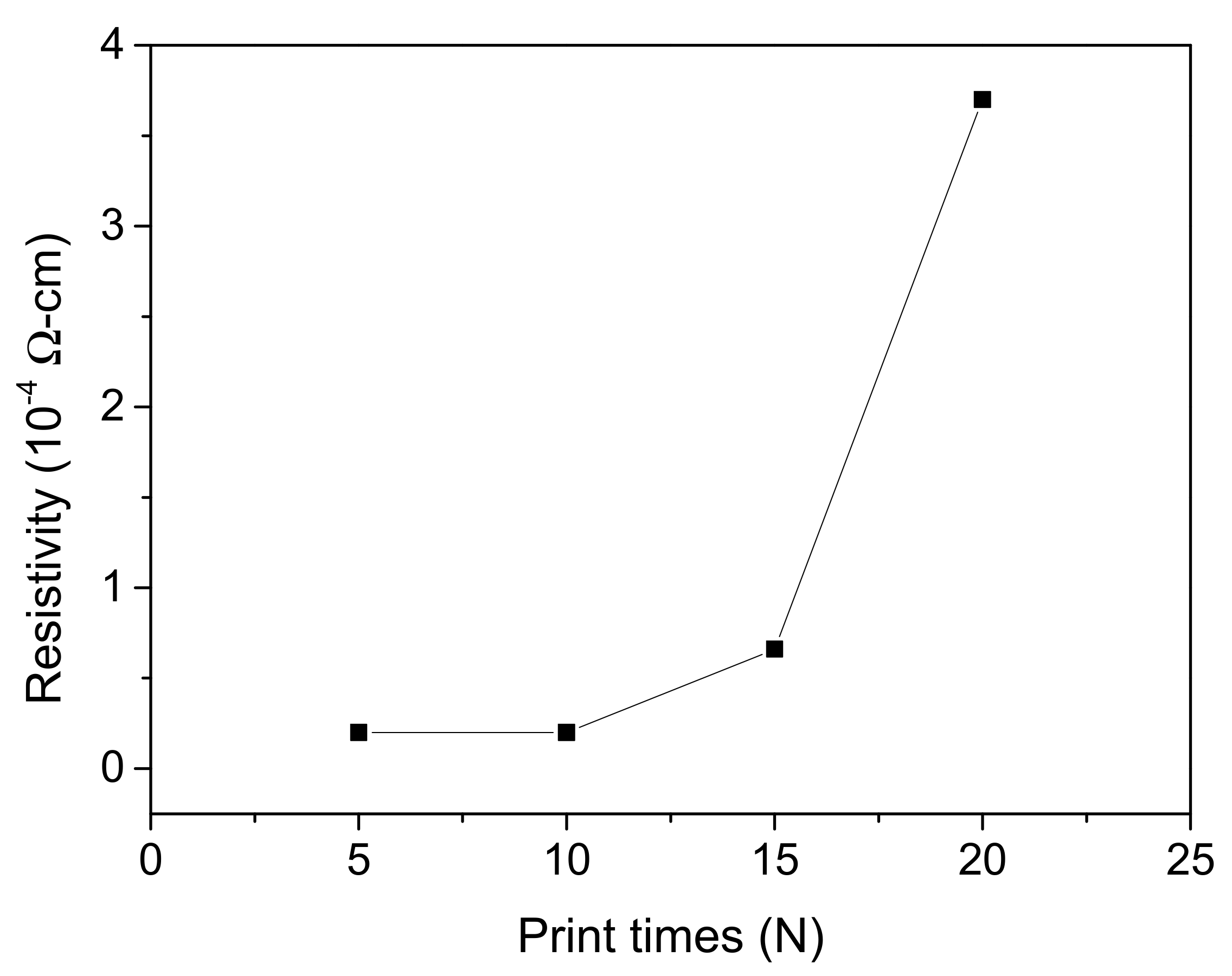 Nanomaterials 12 00171 g011