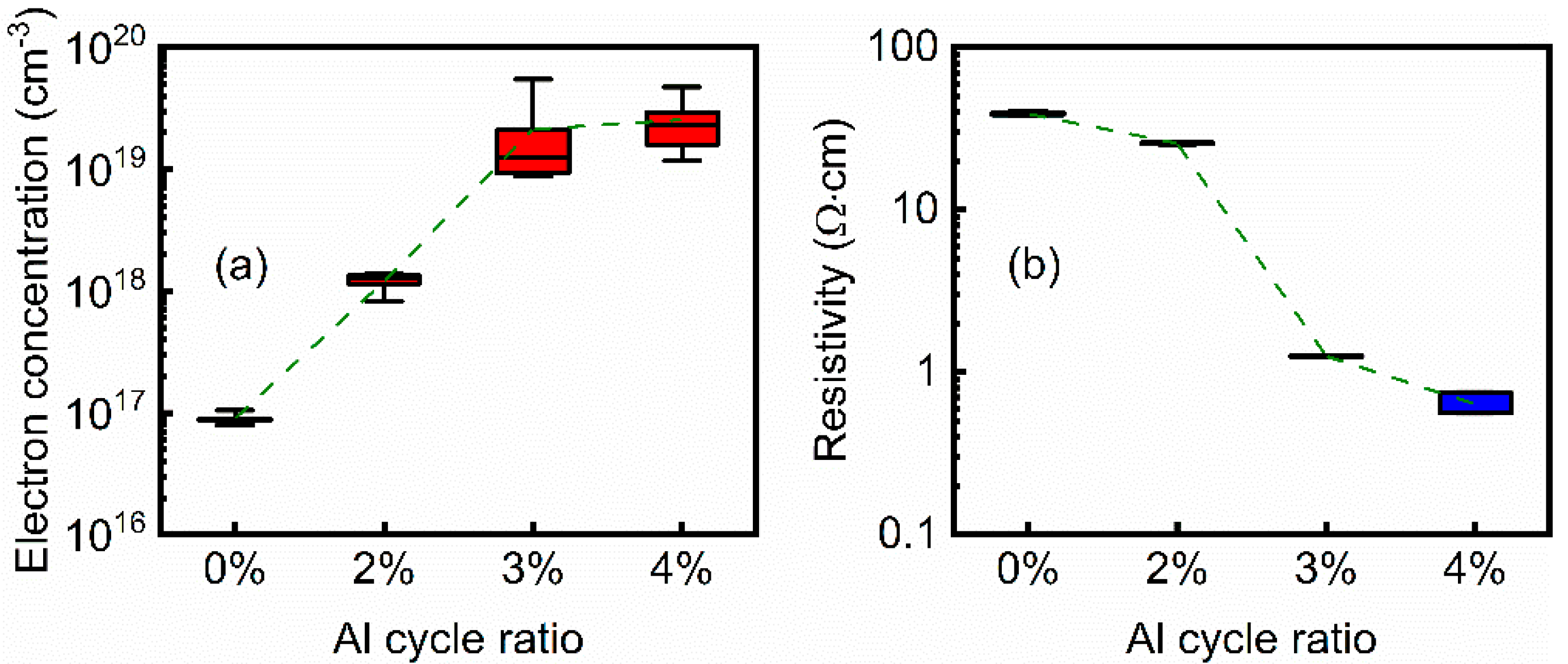Nanomaterials 12 00172 g002