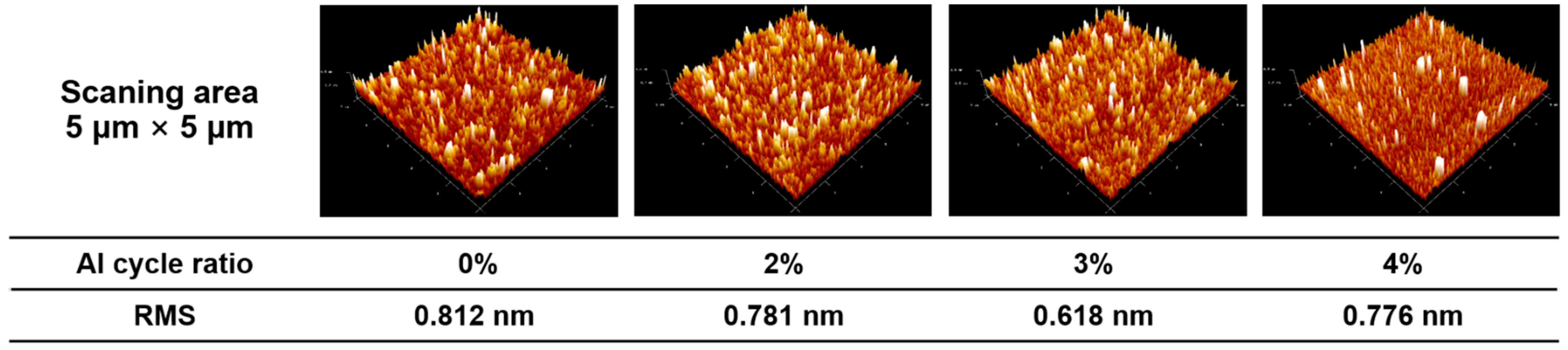 Nanomaterials 12 00172 g006