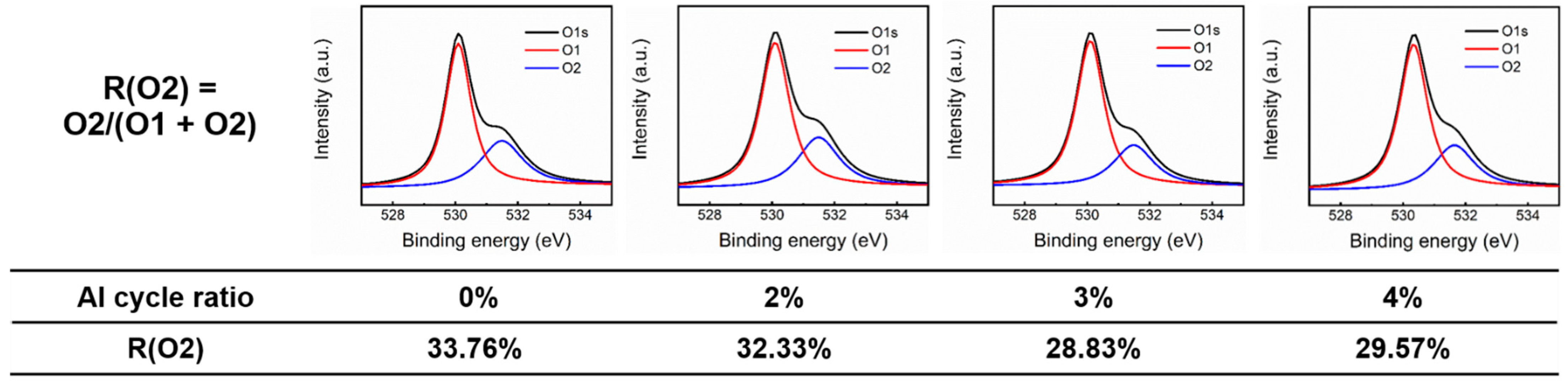 Nanomaterials 12 00172 g007