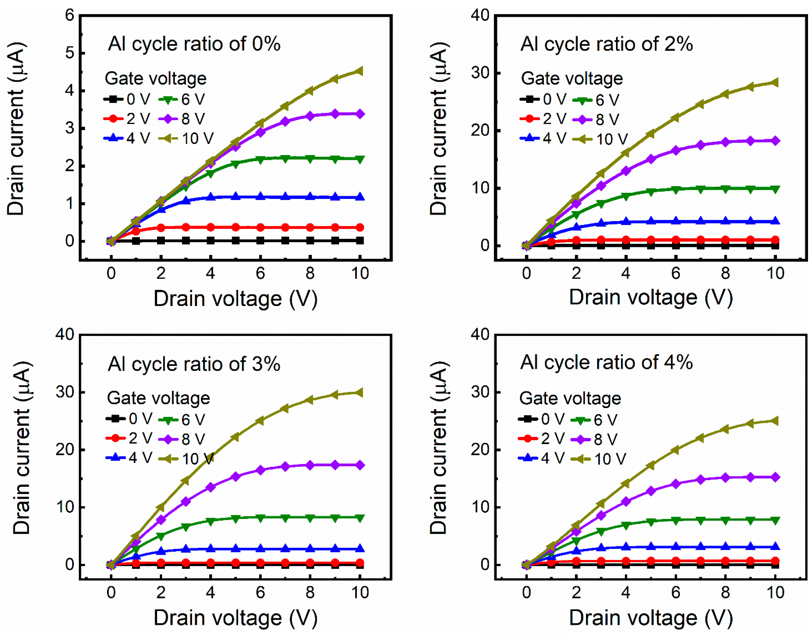 Nanomaterials 12 00172 g010