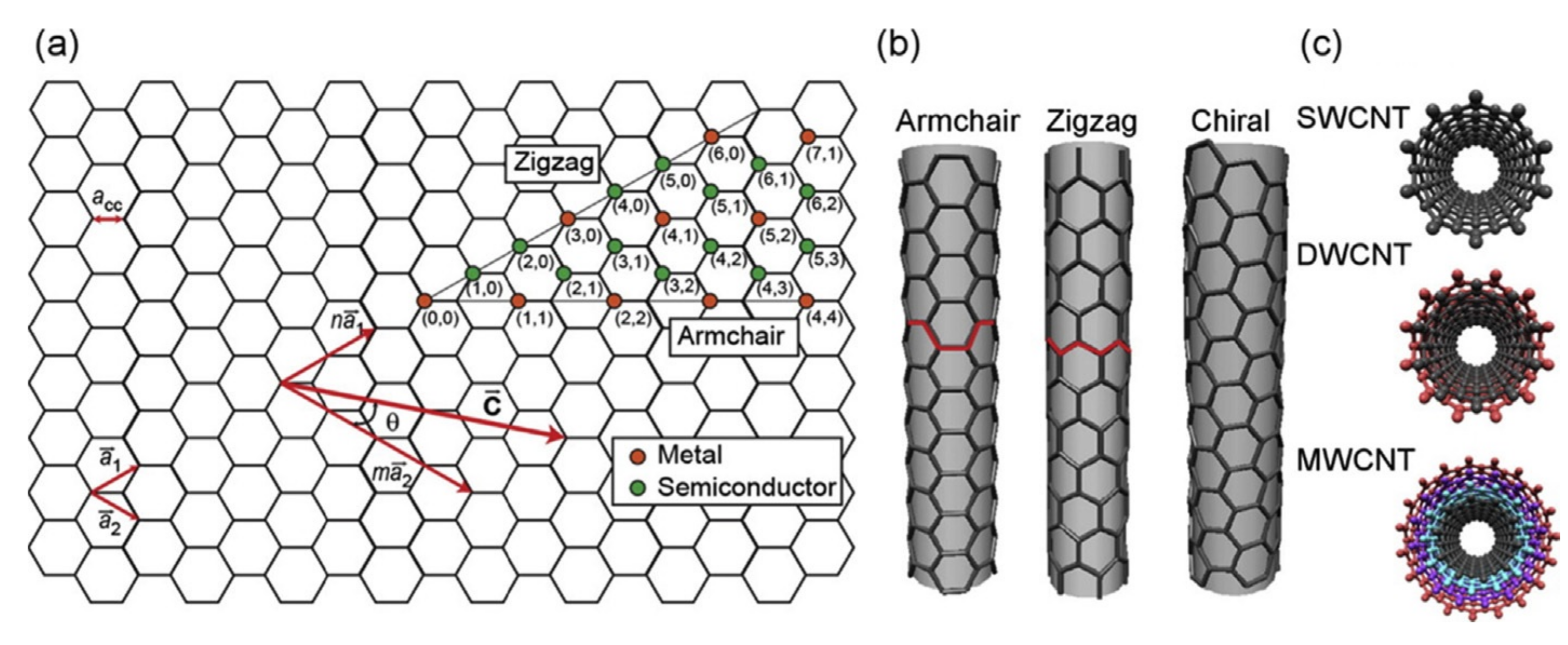 Nanomaterials 12 00174 g001