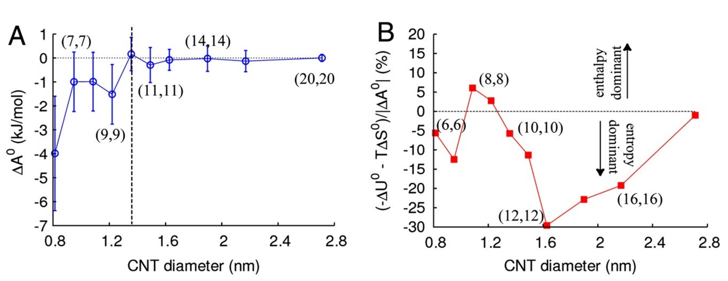 Nanomaterials 12 00174 g003
