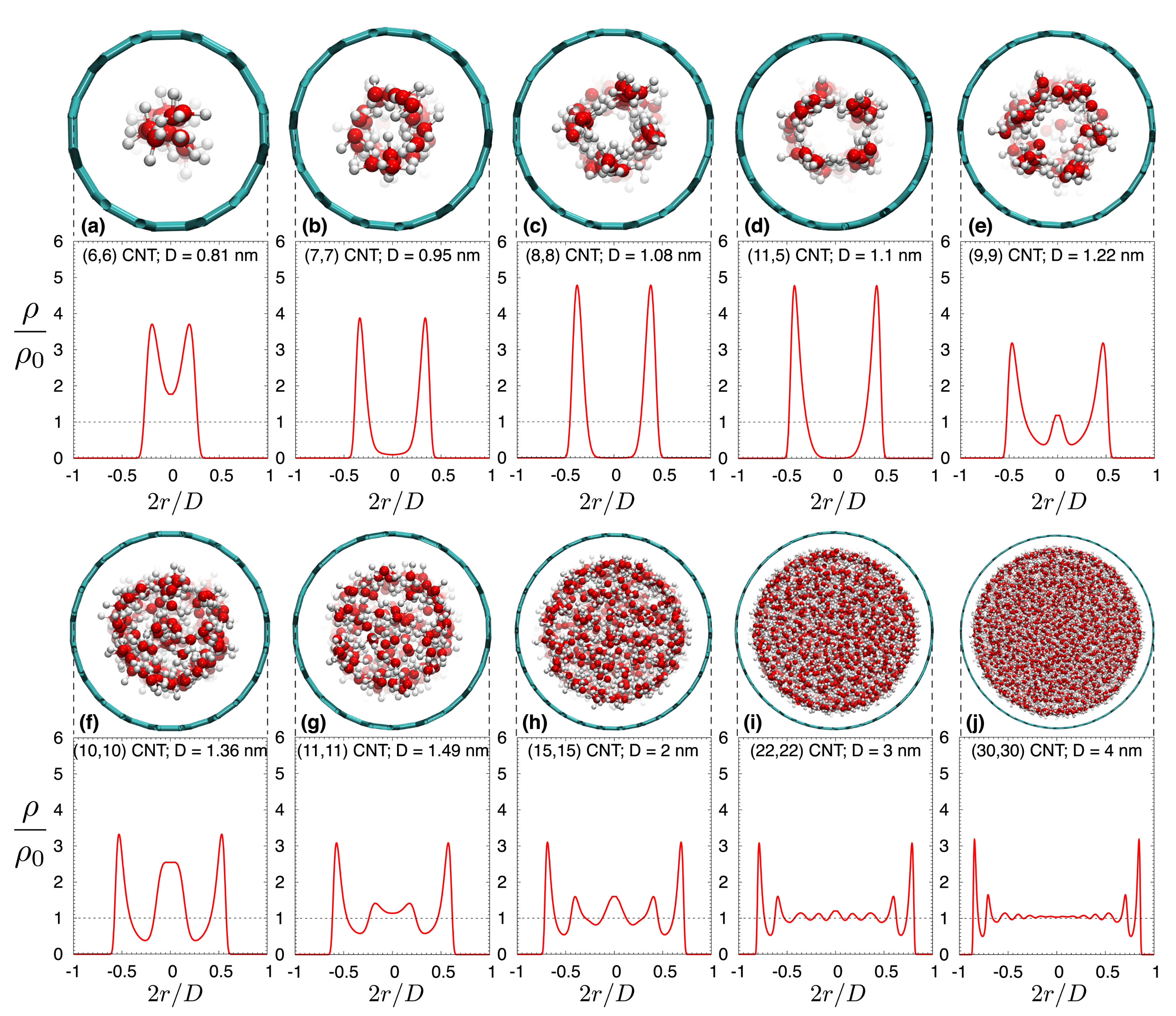 Nanomaterials 12 00174 g004