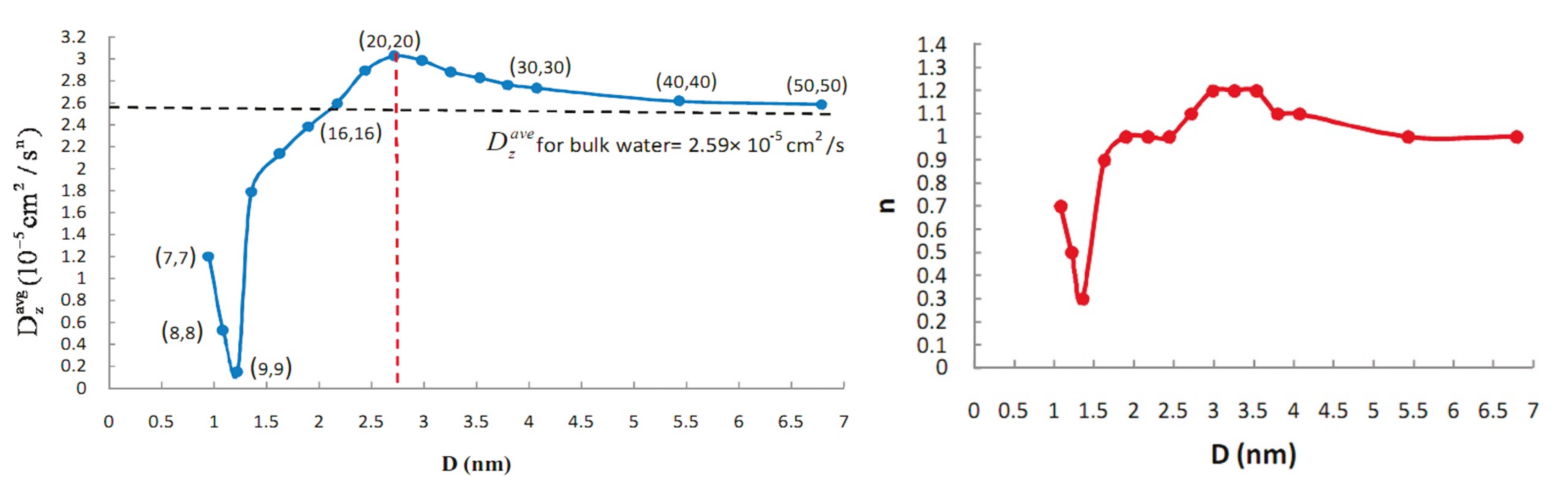 Nanomaterials 12 00174 g007