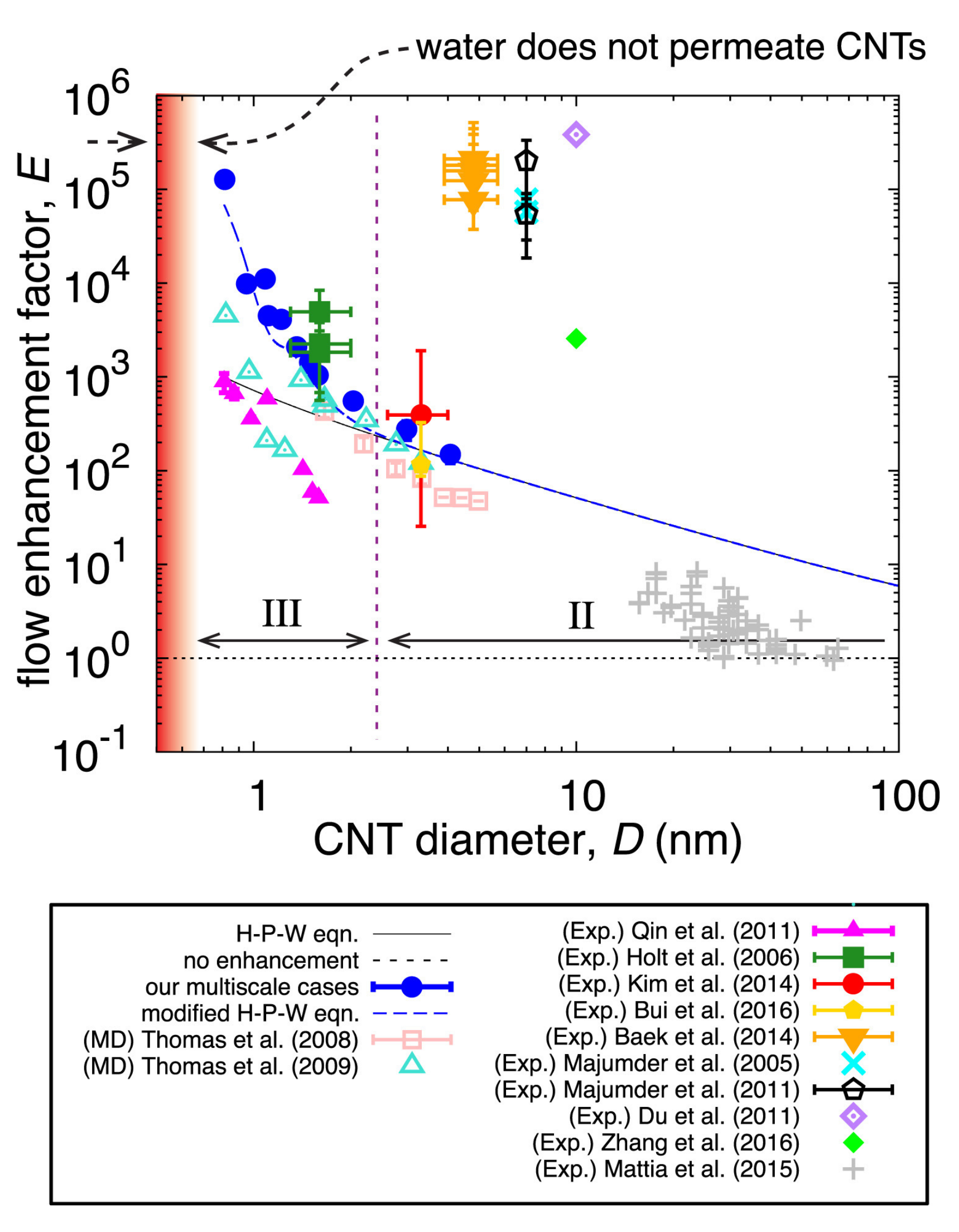 Nanomaterials 12 00174 g008