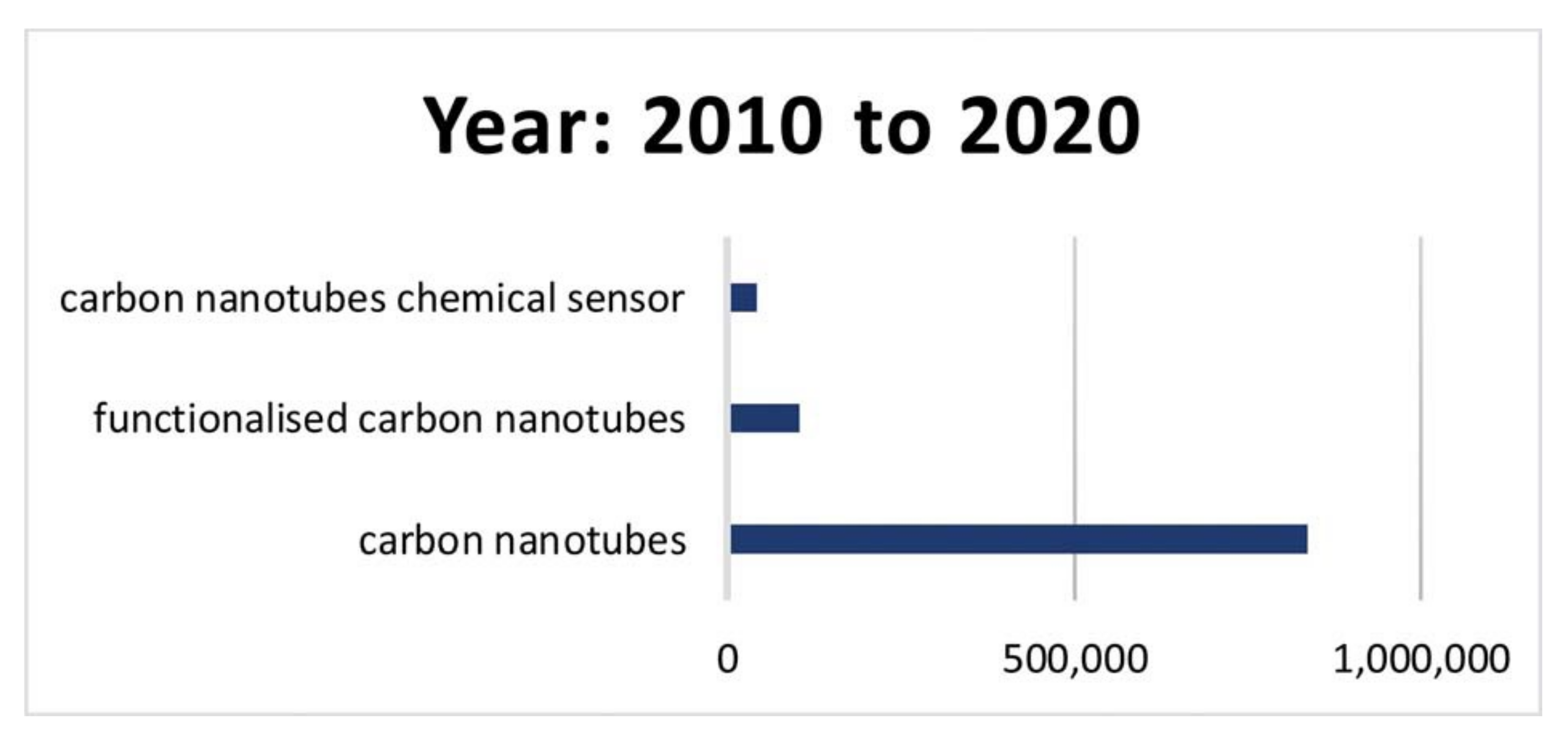 Nanomaterials 12 00174 g010