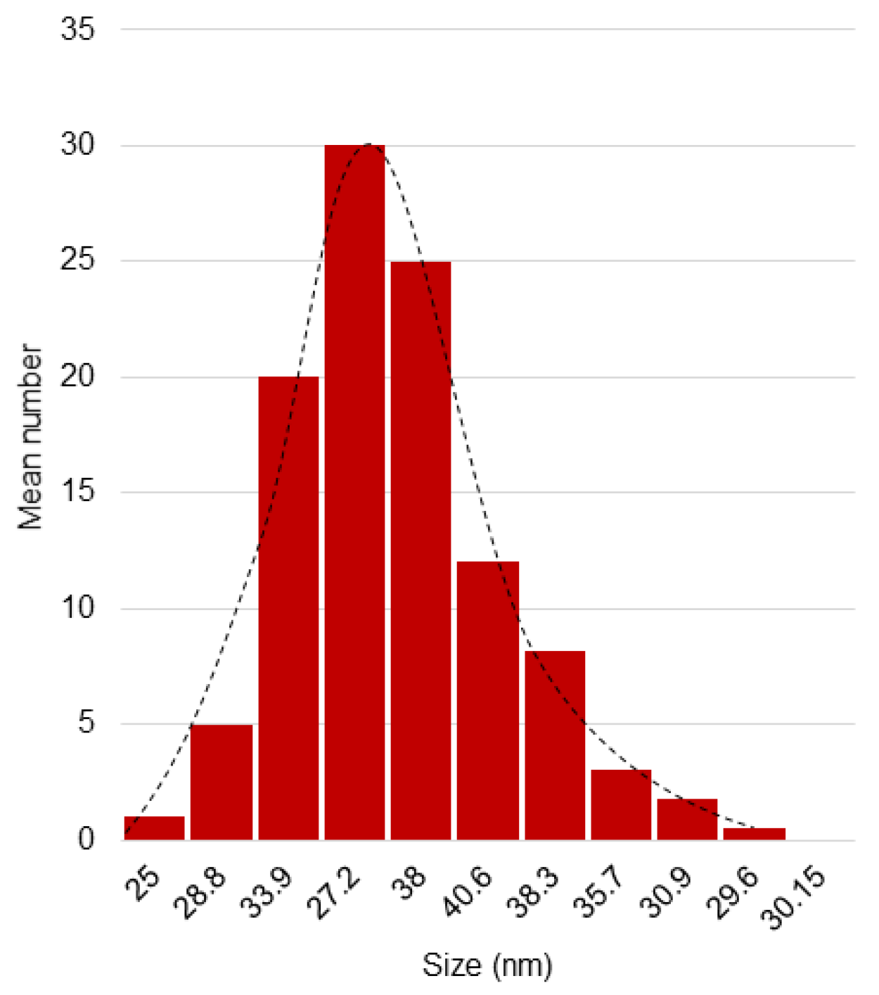 Nanomaterials 12 00187 g003