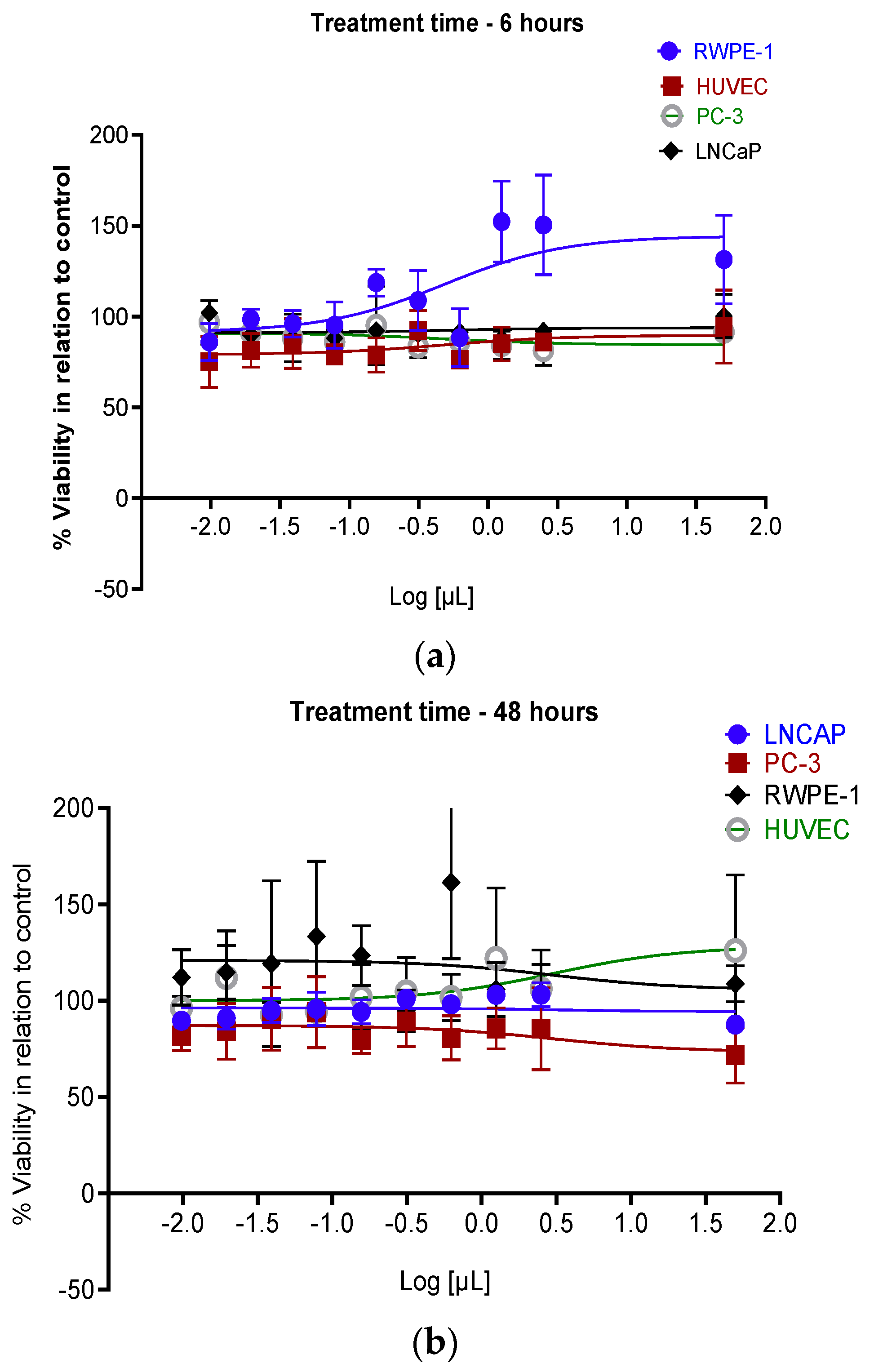Nanomaterials 12 00187 g004a