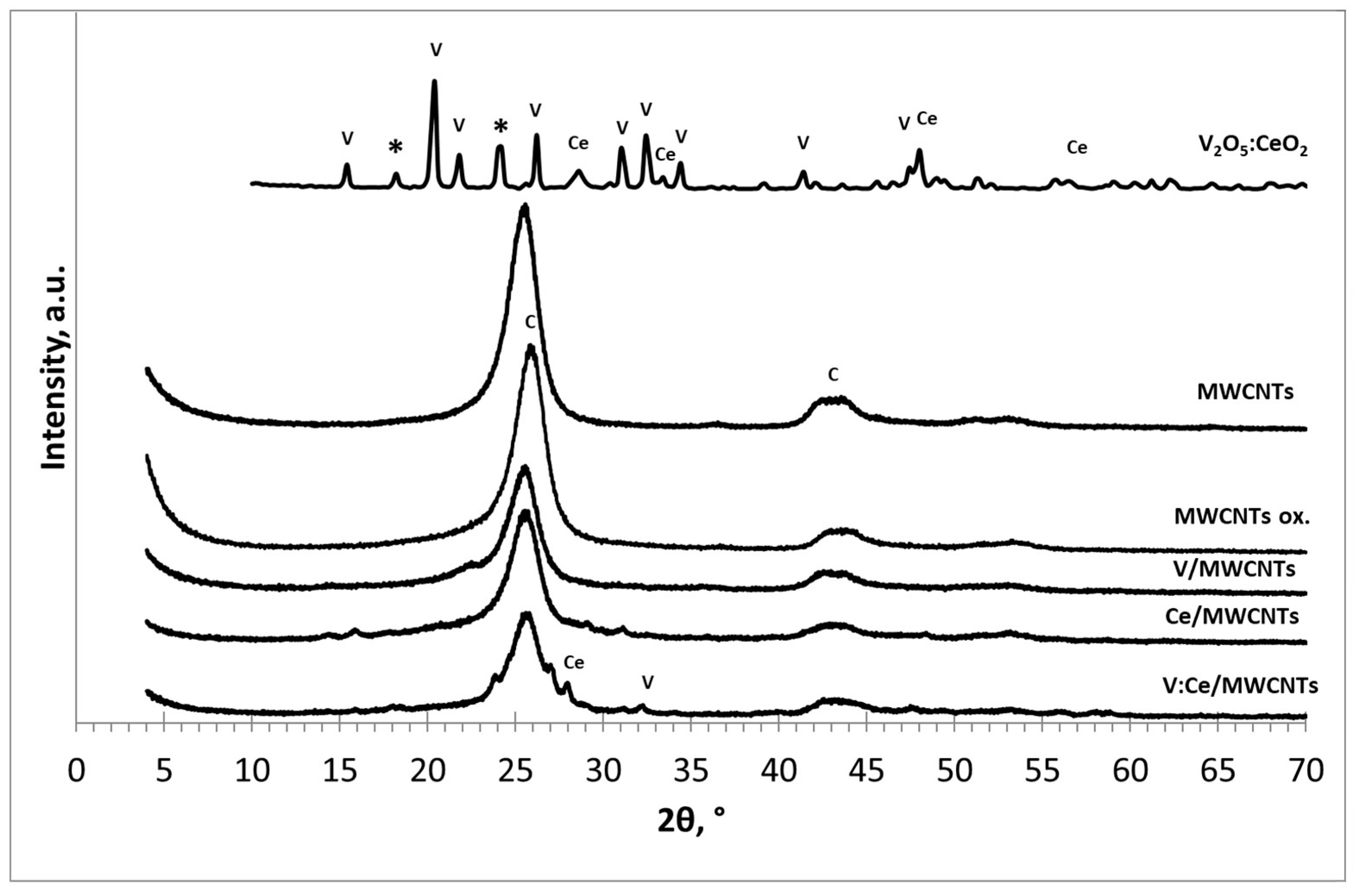 Nanomaterials 12 00189 g001 Nanomaterials 12 00189 g001