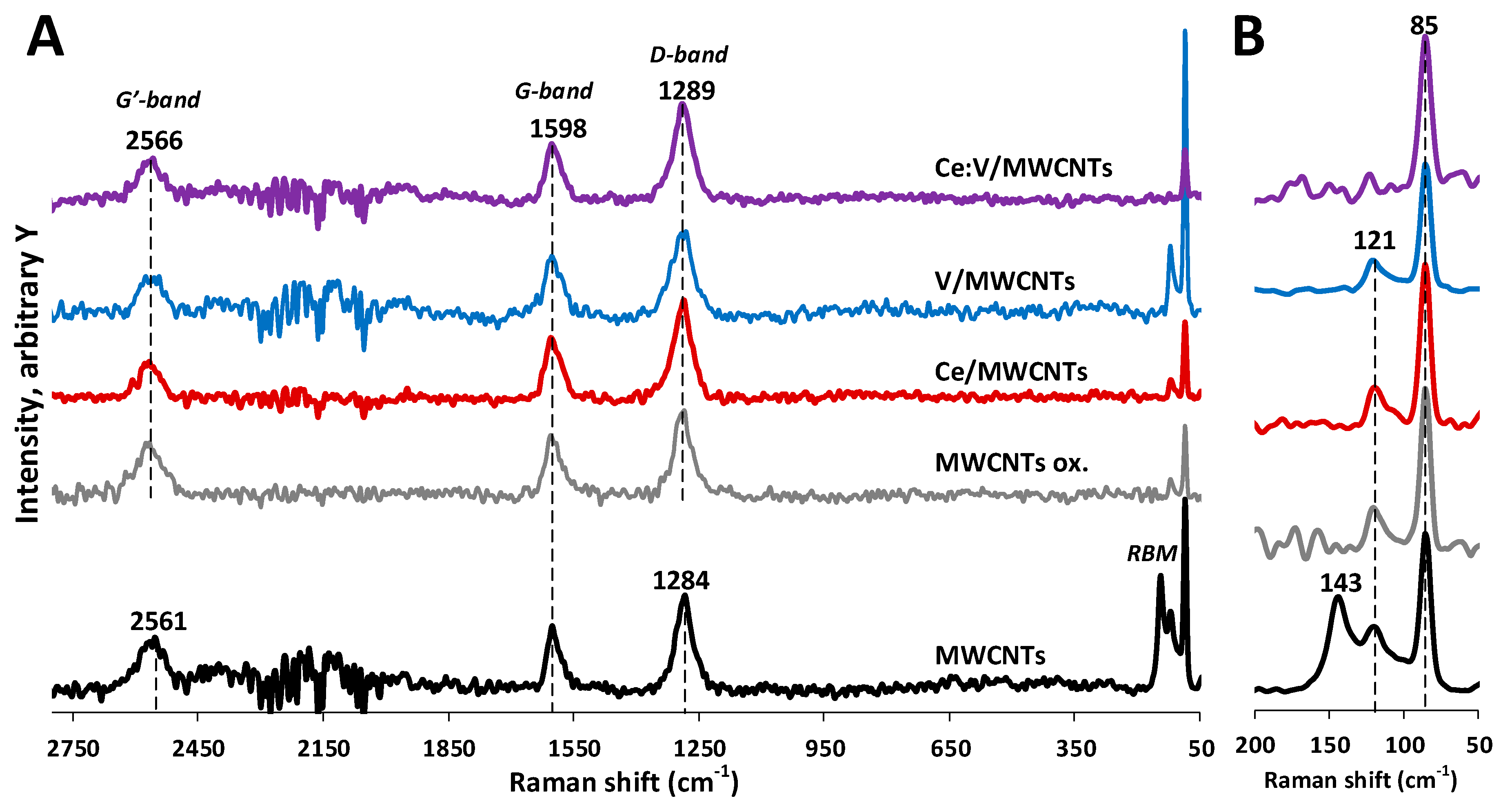 Nanomaterials 12 00189 g006 Nanomaterials 12 00189 g006