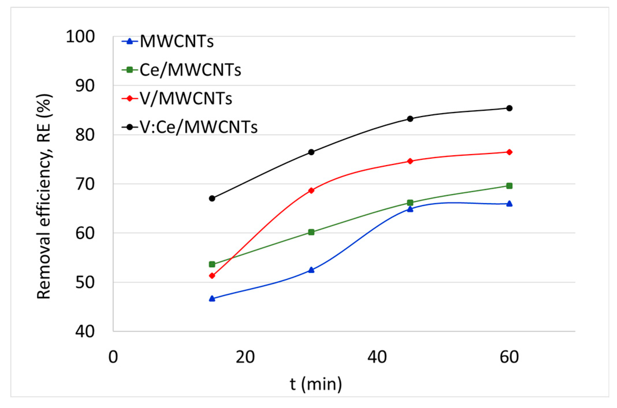 Nanomaterials 12 00189 g009 Nanomaterials 12 00189 g009