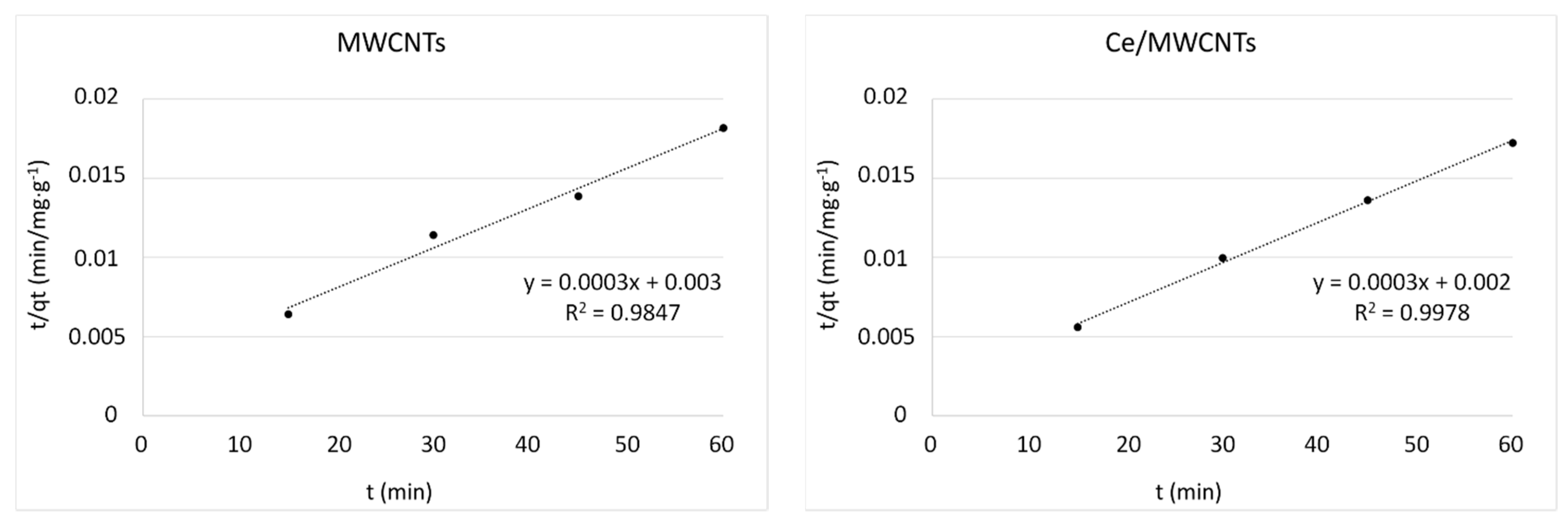 Nanomaterials 12 00189 g011a Nanomaterials 12 00189 g011a