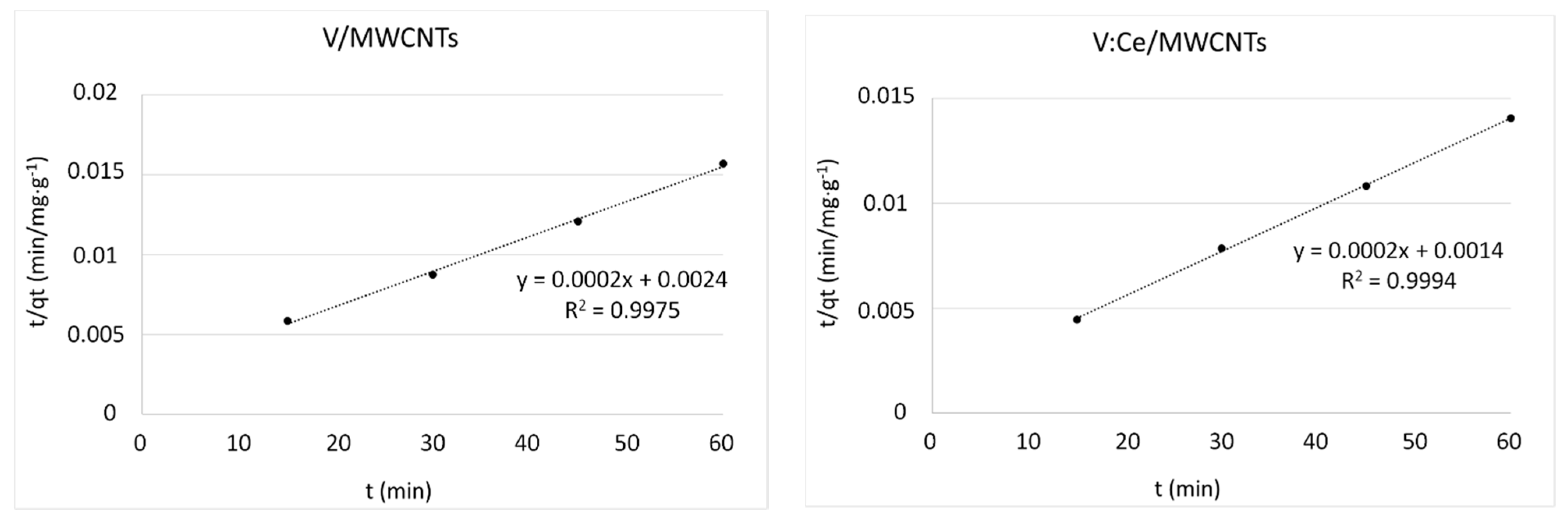 Nanomaterials 12 00189 g011b Nanomaterials 12 00189 g011b