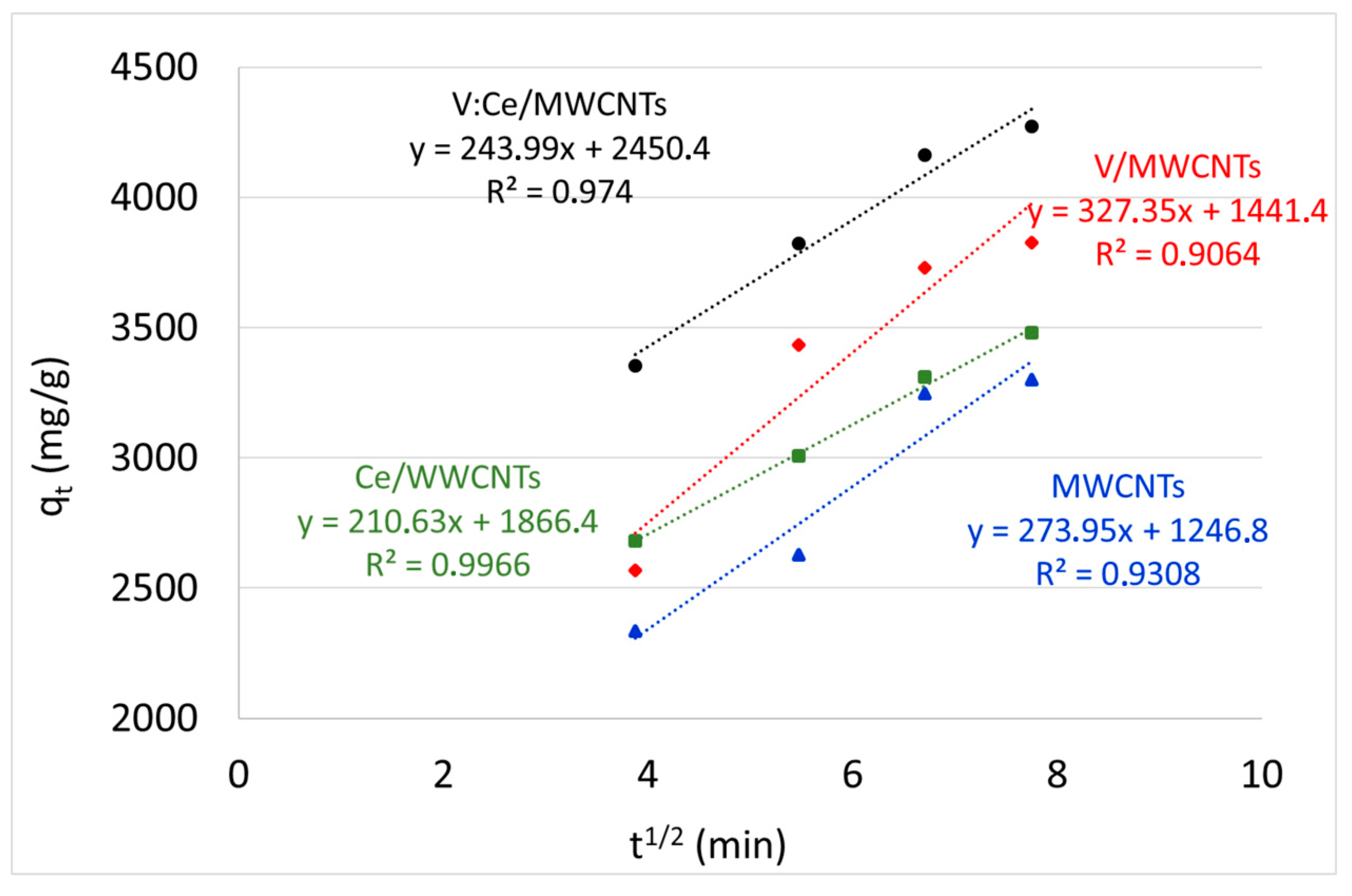 Nanomaterials 12 00189 g012 Nanomaterials 12 00189 g012