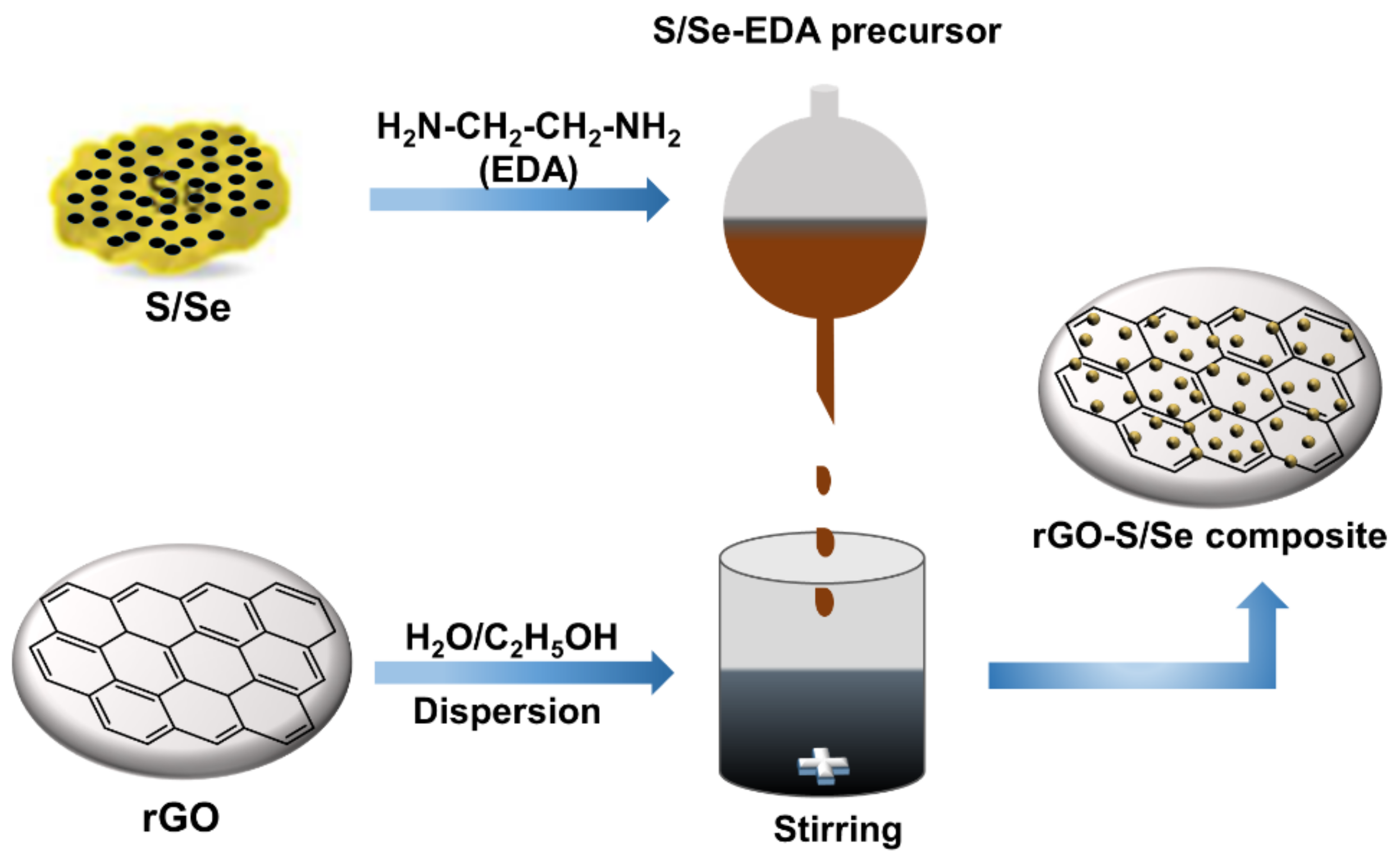 Nanomaterials 12 00191 g001