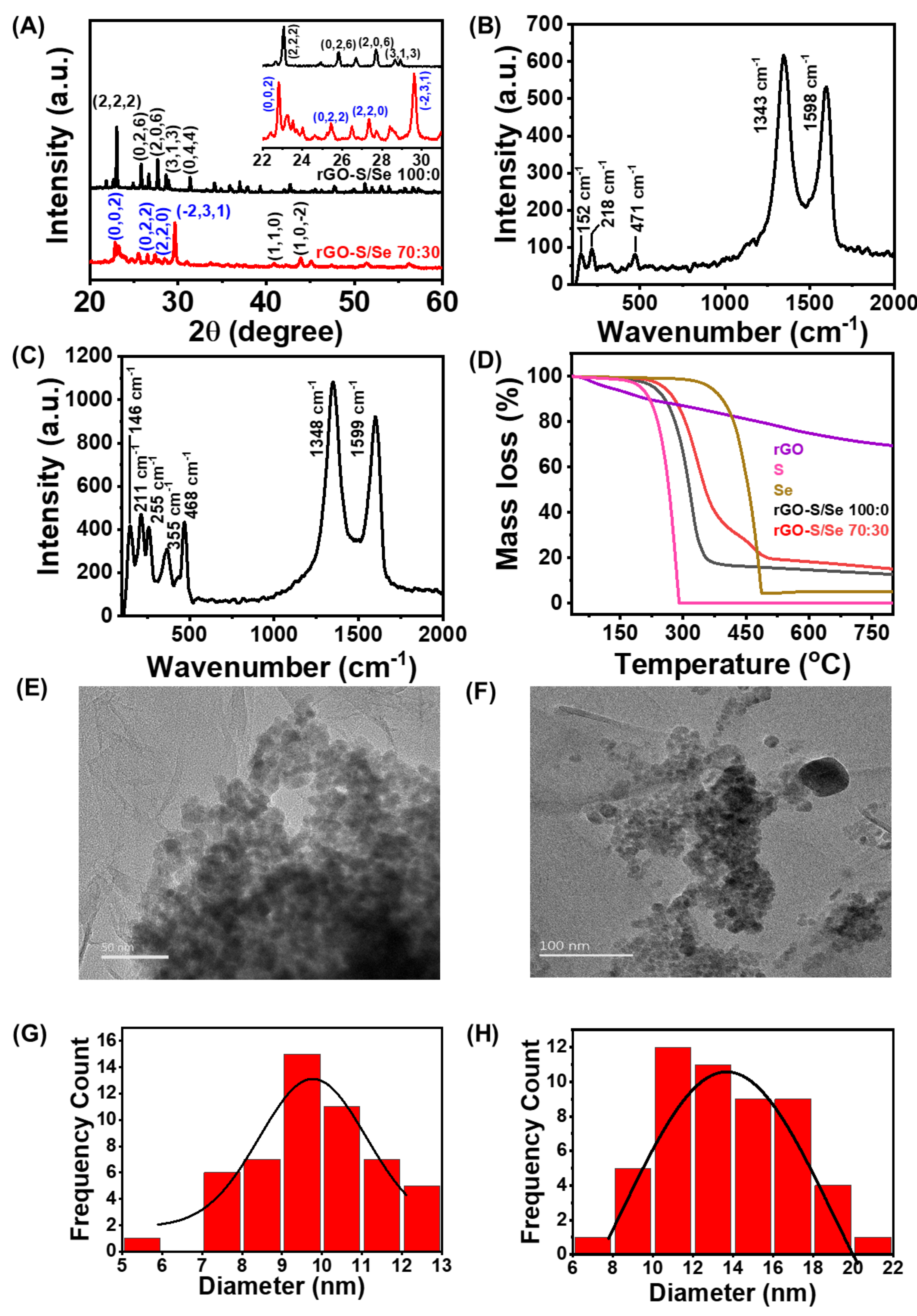 Nanomaterials 12 00191 g002