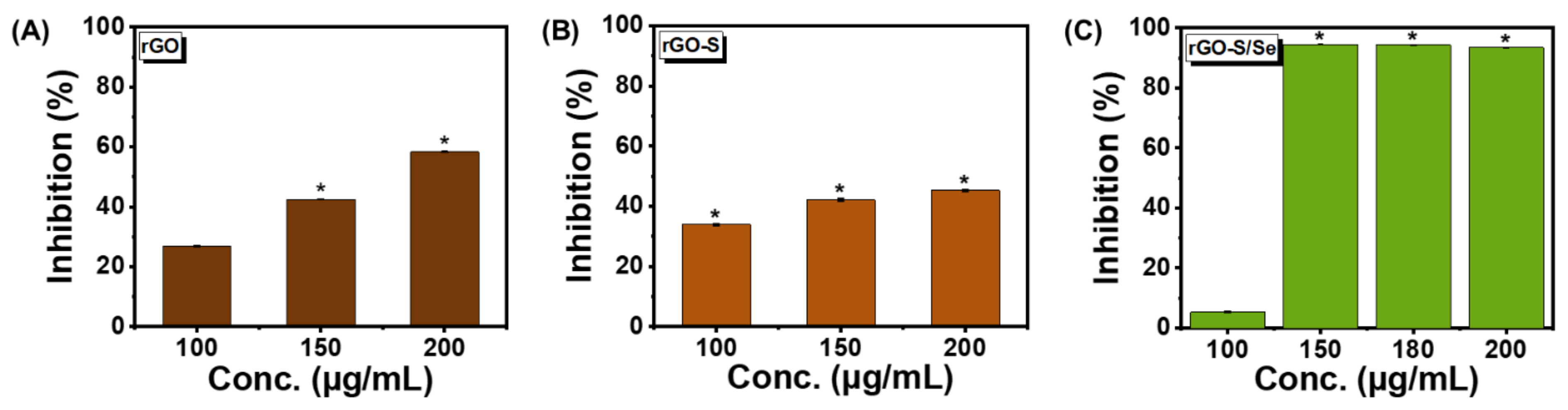 Nanomaterials 12 00191 g003