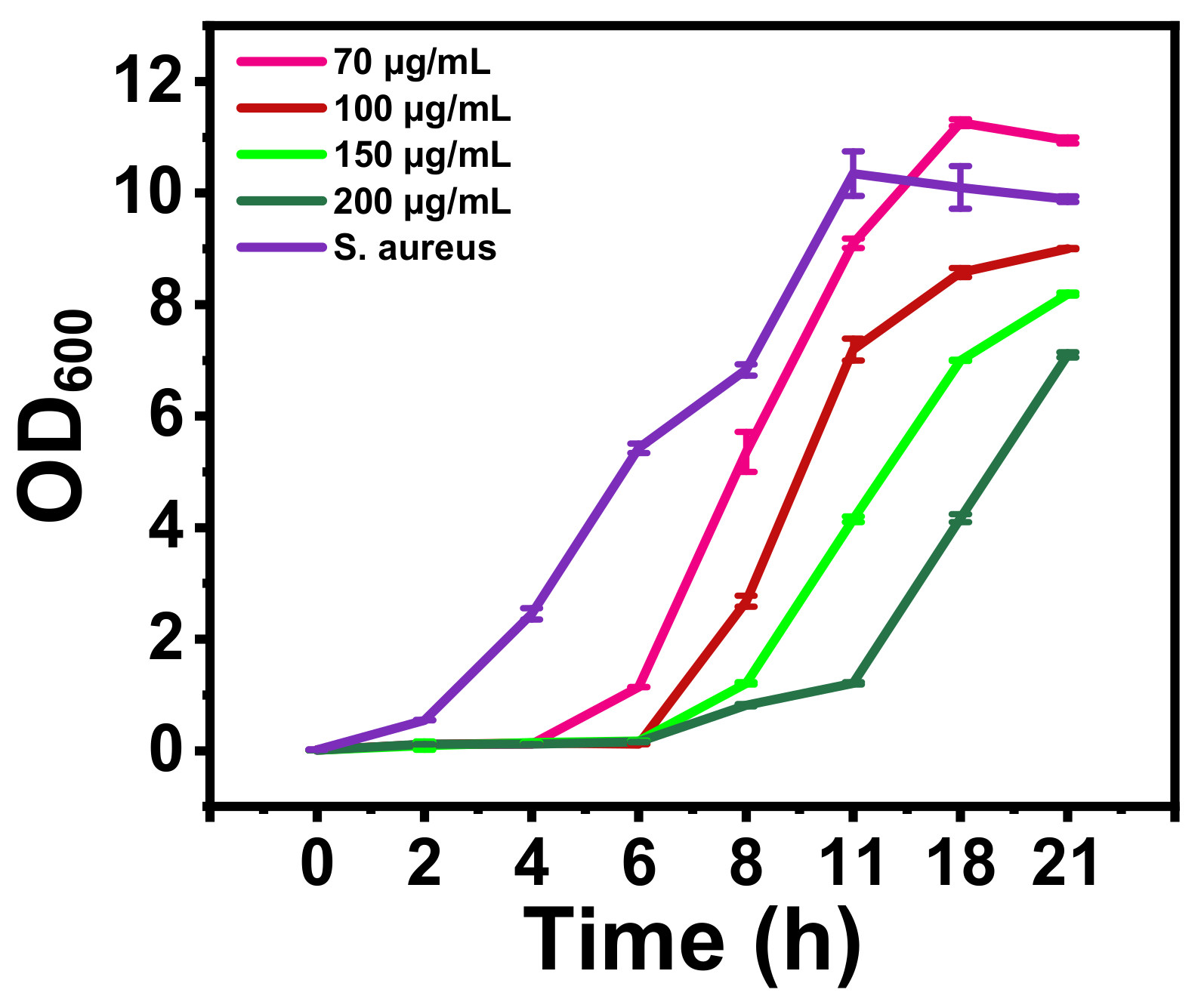 Nanomaterials 12 00191 g005