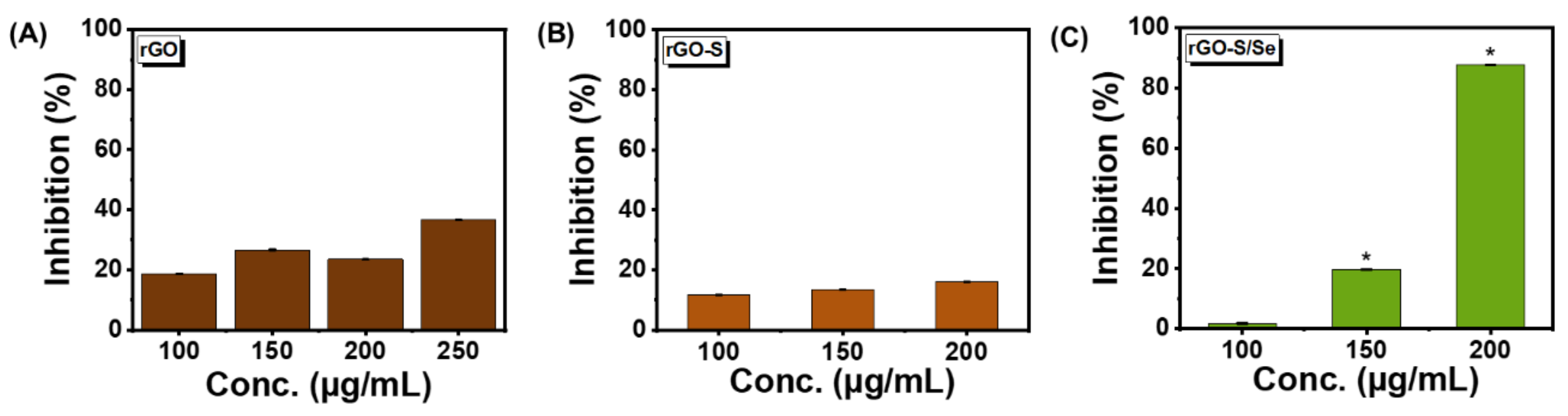 Nanomaterials 12 00191 g006