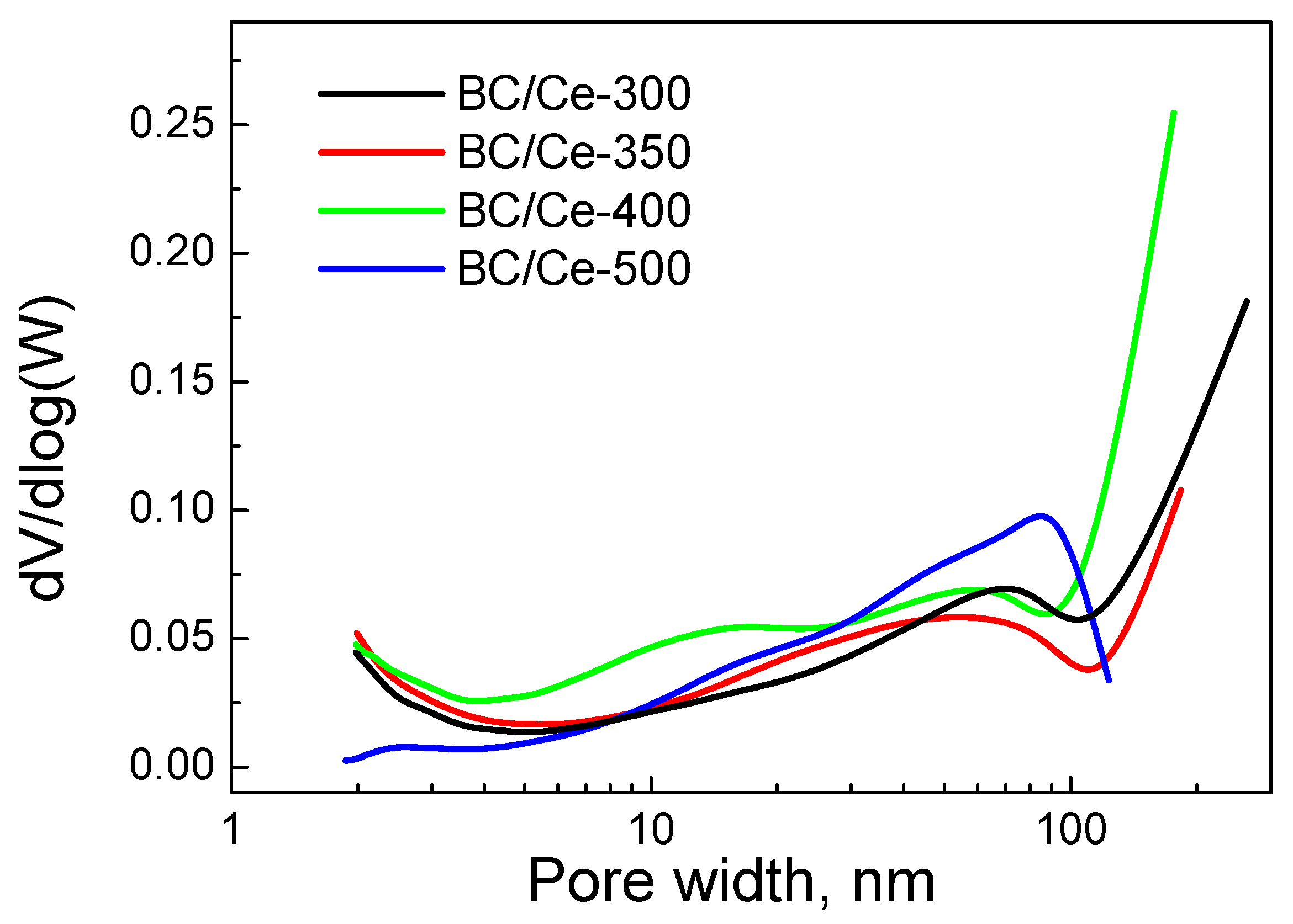 Nanomaterials 12 00194 g002