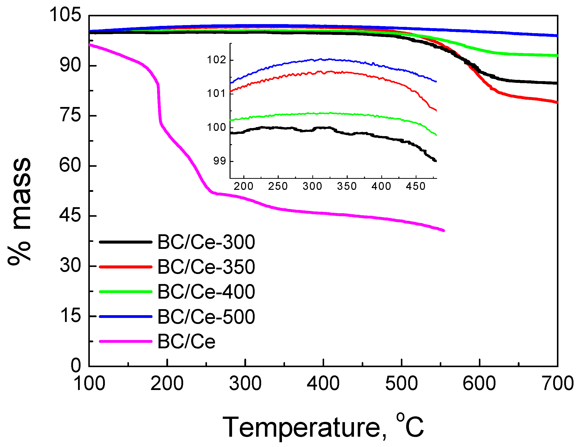 Nanomaterials 12 00194 g003