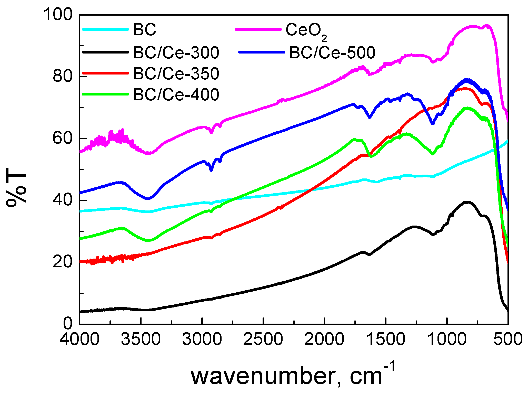 Nanomaterials 12 00194 g004