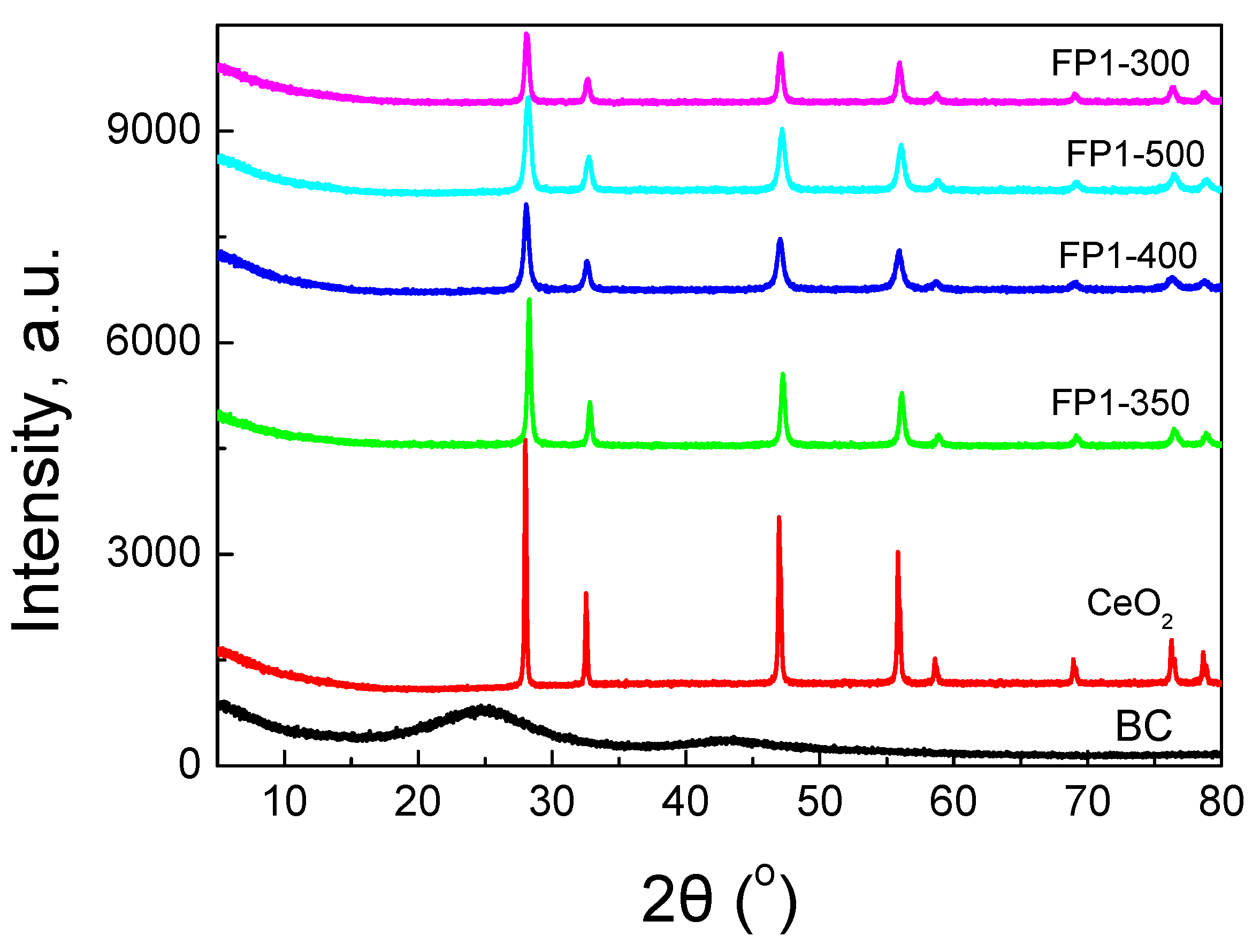 Nanomaterials 12 00194 g005