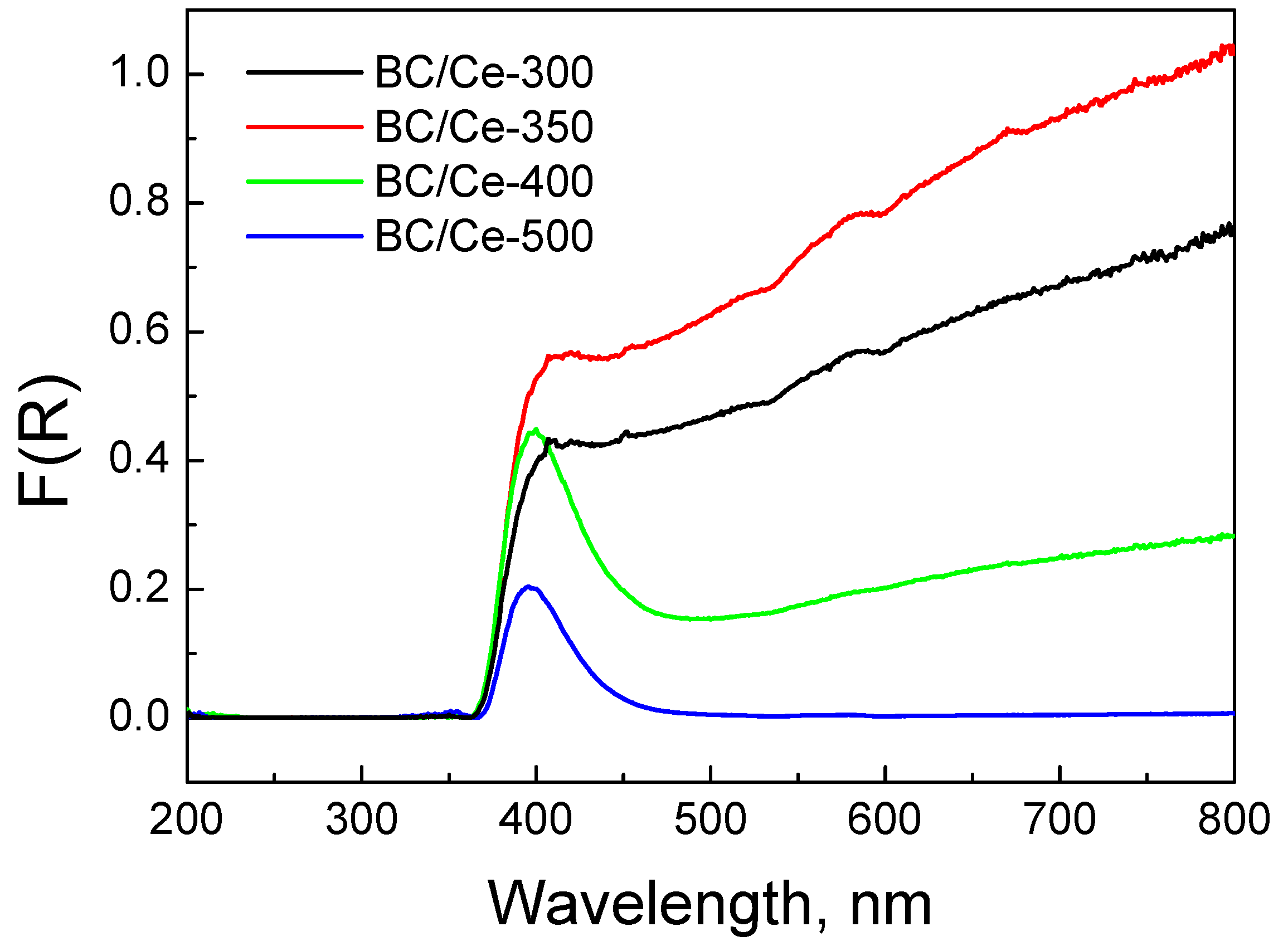 Nanomaterials 12 00194 g009