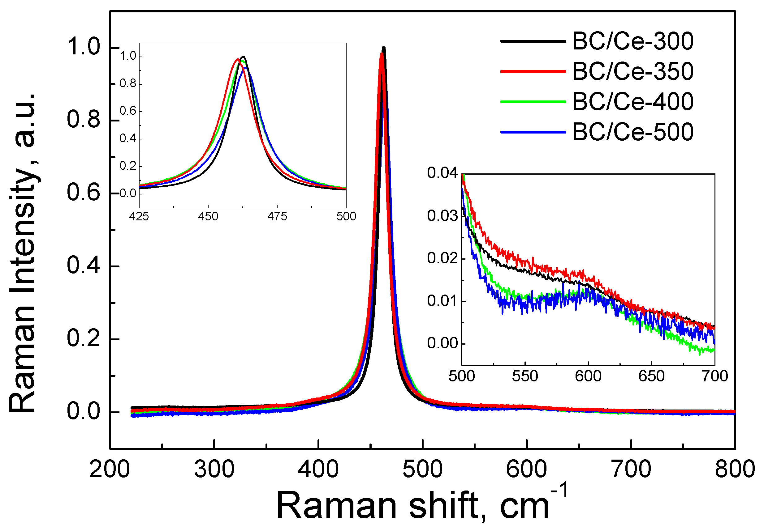 Nanomaterials 12 00194 g010