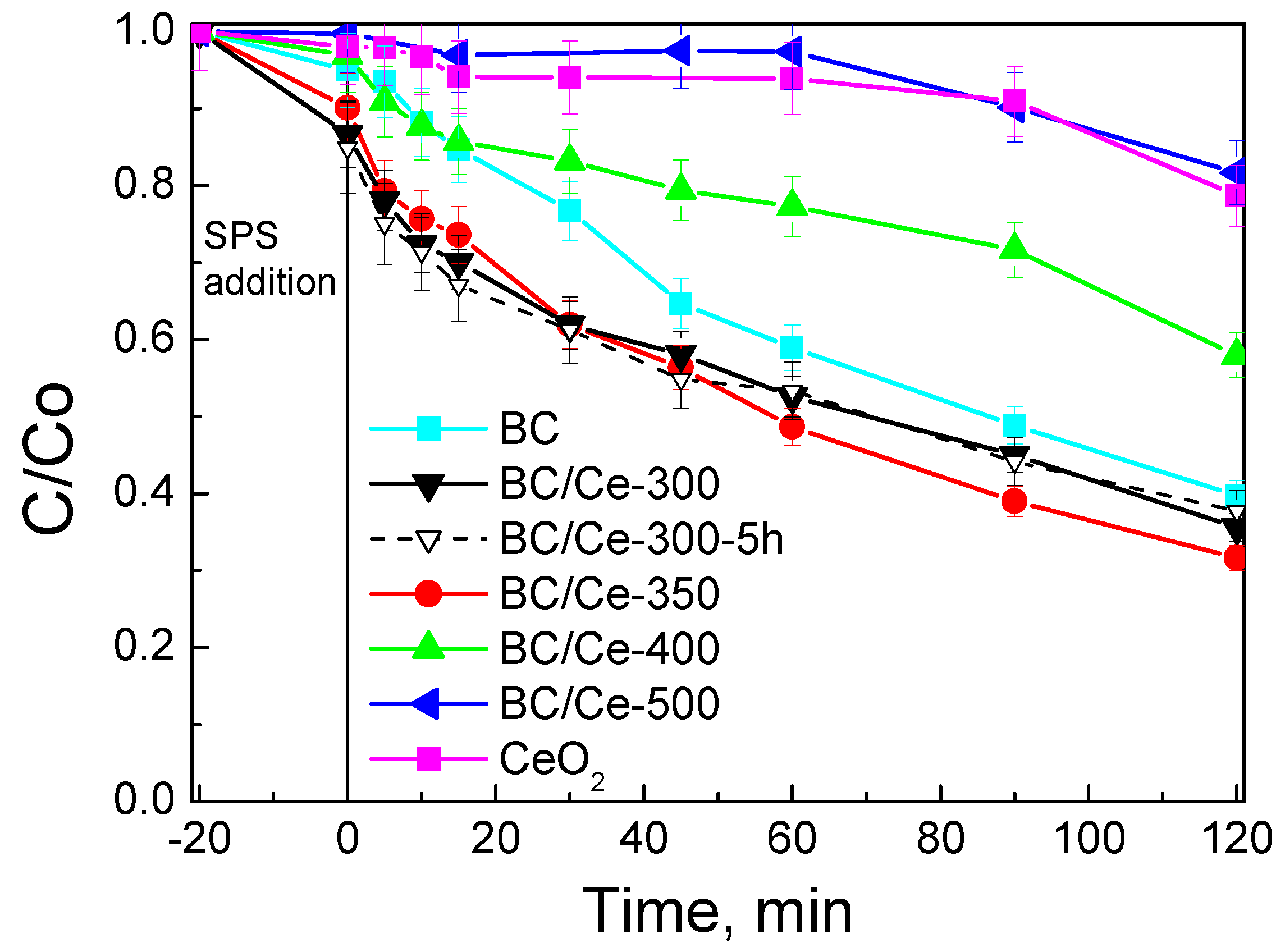 Nanomaterials 12 00194 g011