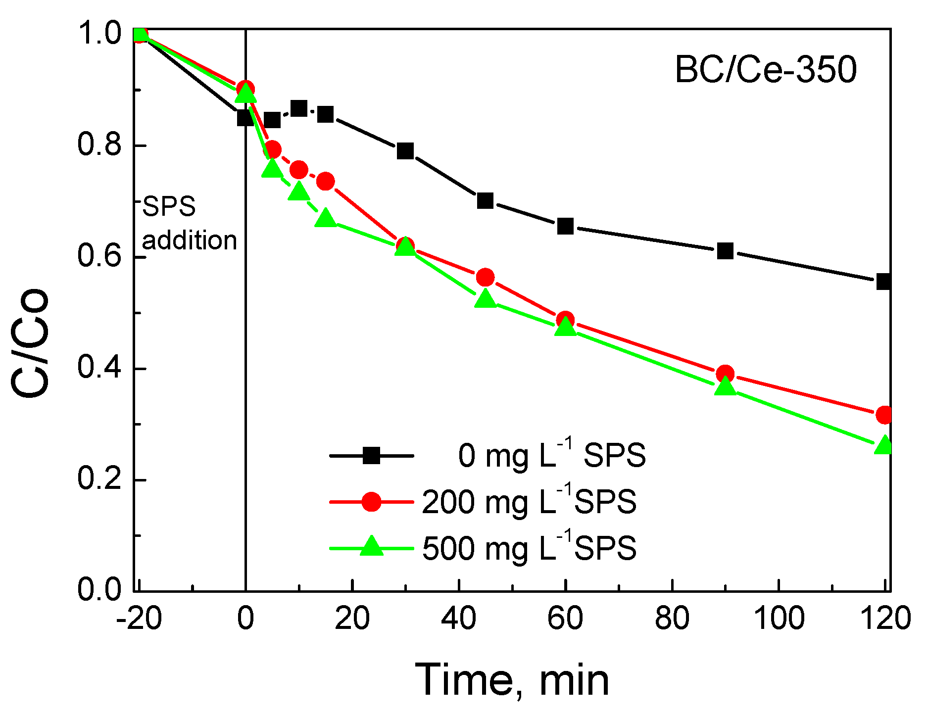 Nanomaterials 12 00194 g012