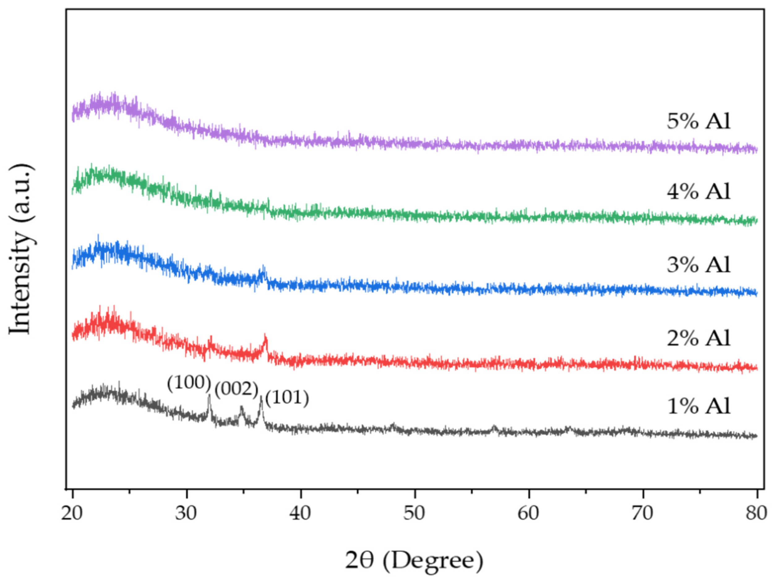 Nanomaterials 12 00195 g002 Nanomaterials 12 00195 g002
