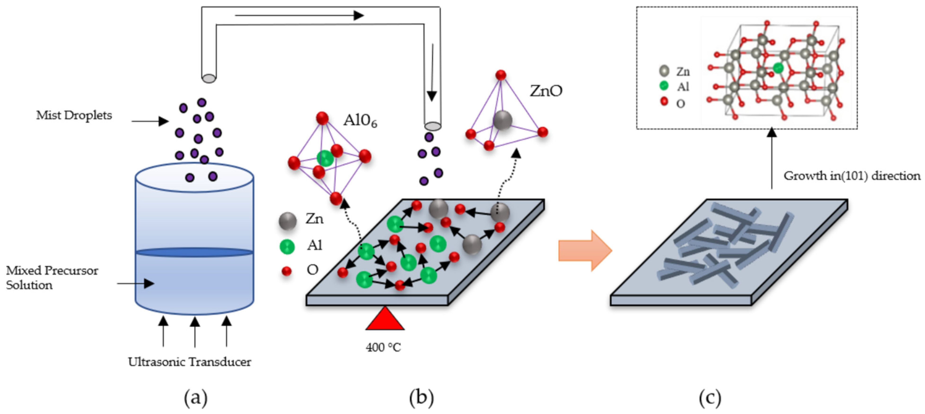 Nanomaterials 12 00195 g005 Nanomaterials 12 00195 g005