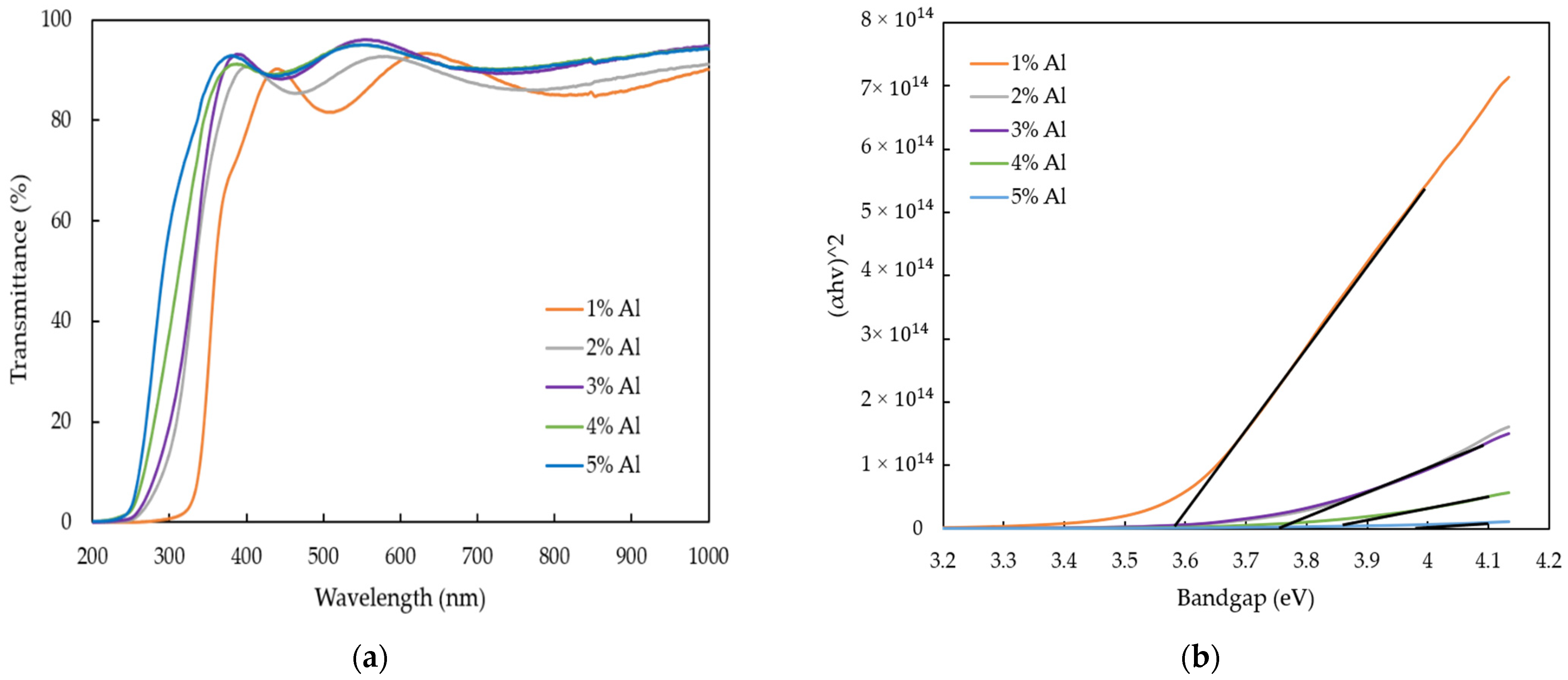 Nanomaterials 12 00195 g006 Nanomaterials 12 00195 g006
