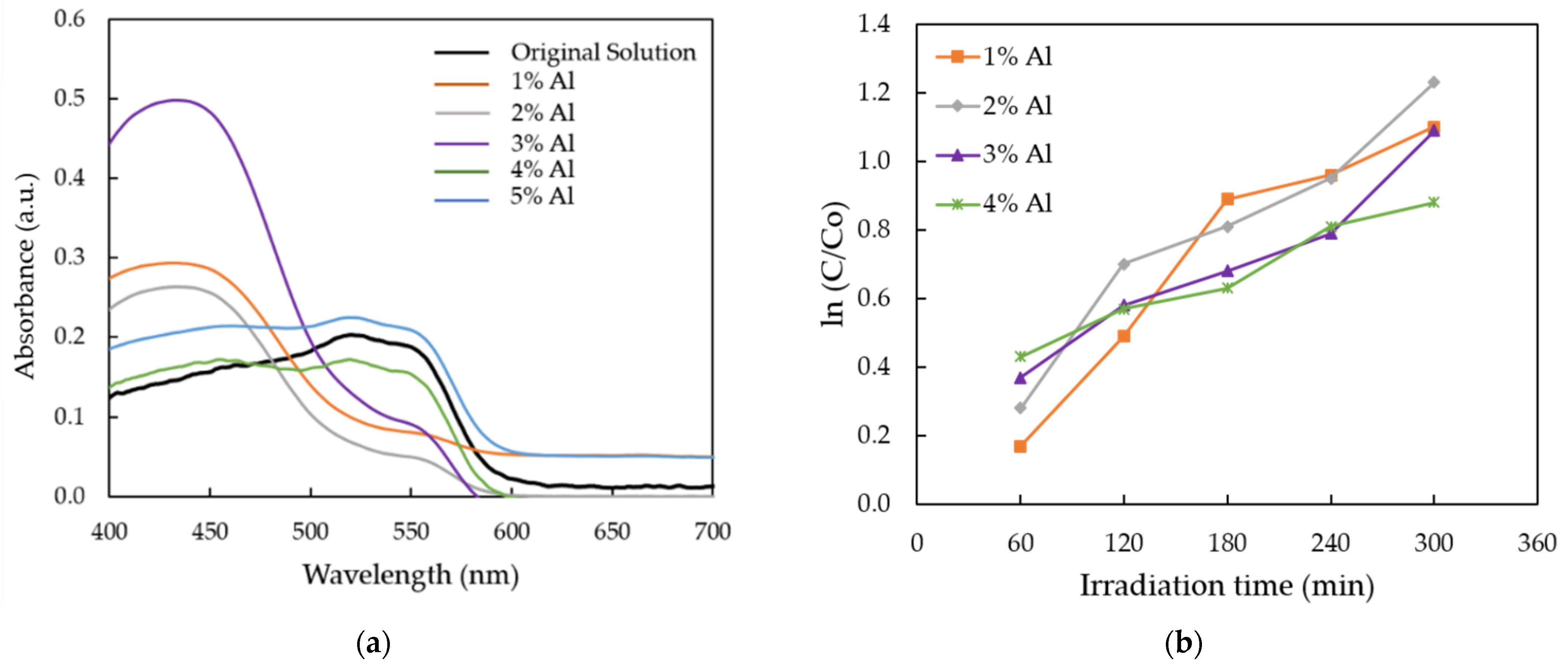 Nanomaterials 12 00195 g007 Nanomaterials 12 00195 g007